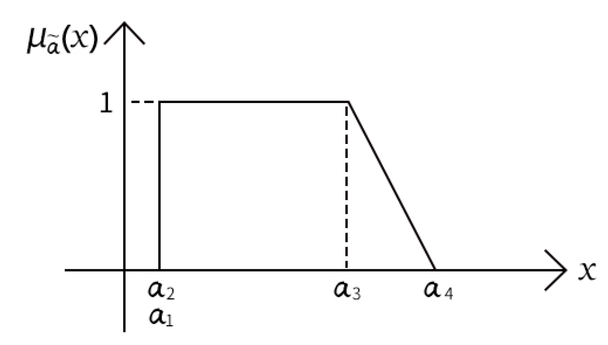 Symmetry 13 00119 g003 Symmetry 13 00119 g003