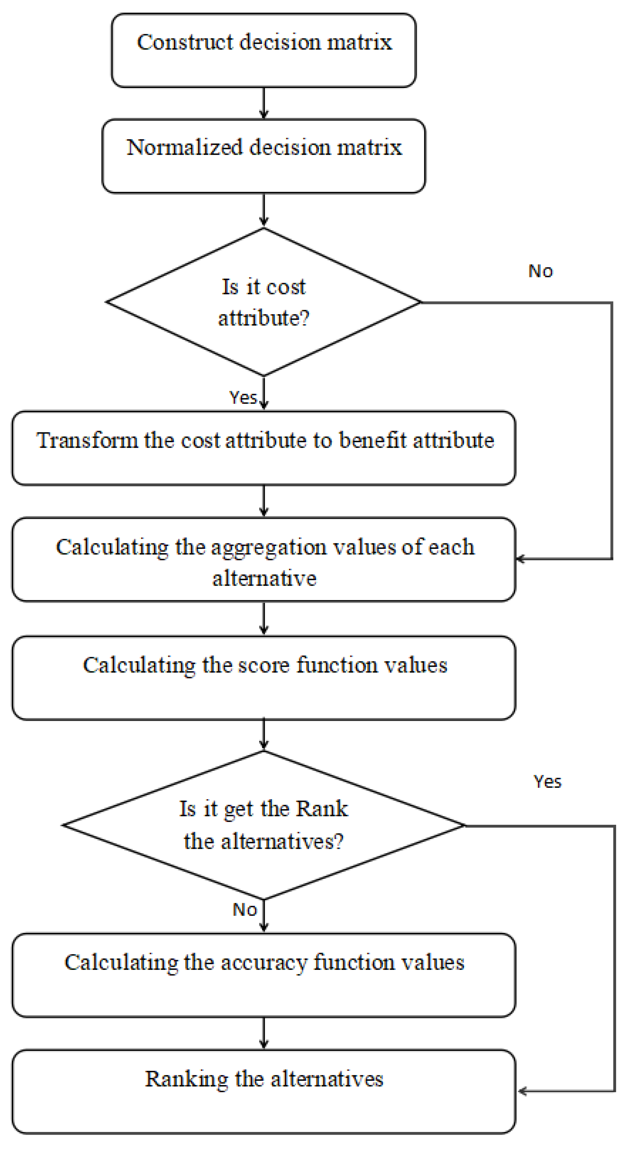 Symmetry 13 00119 g004 Symmetry 13 00119 g004