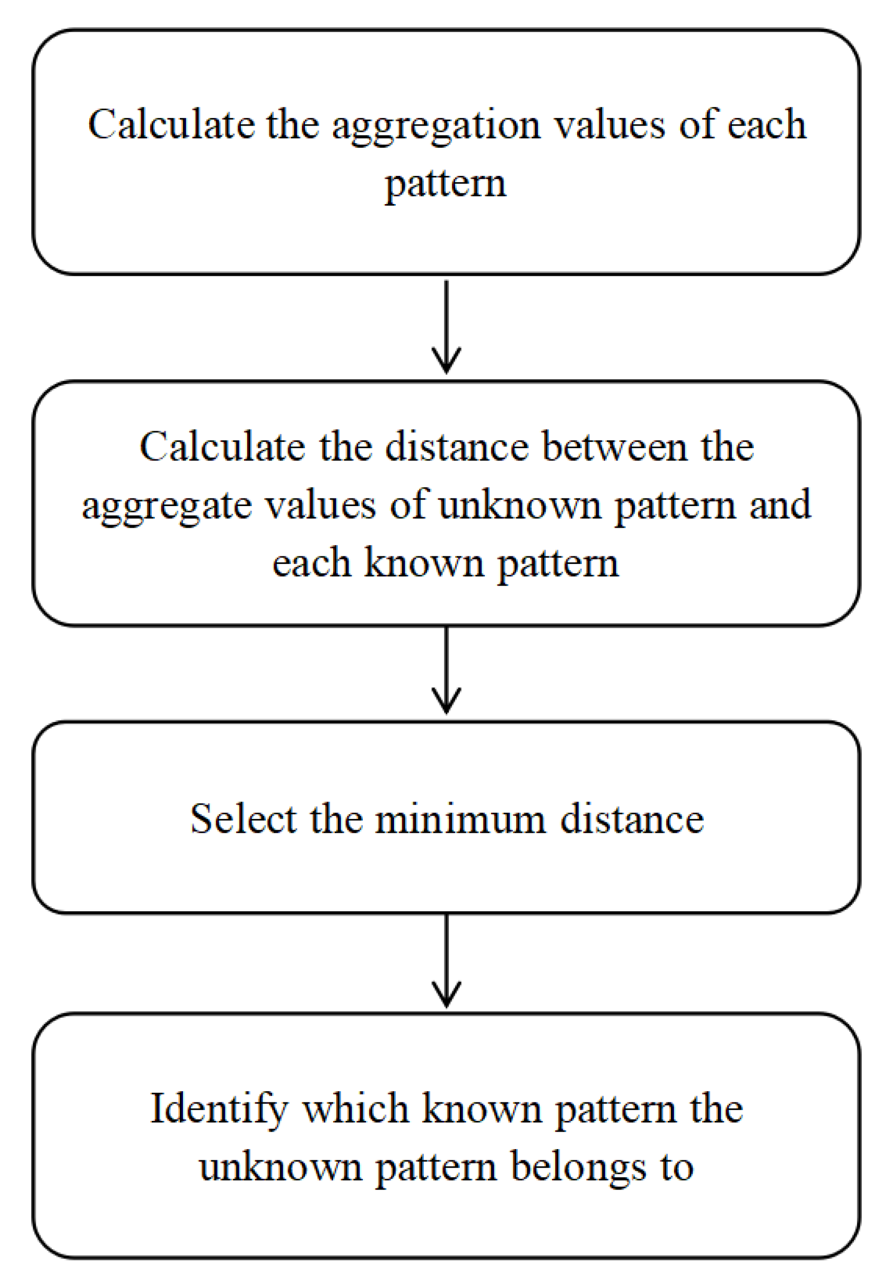 Symmetry 13 00119 g005 Symmetry 13 00119 g005