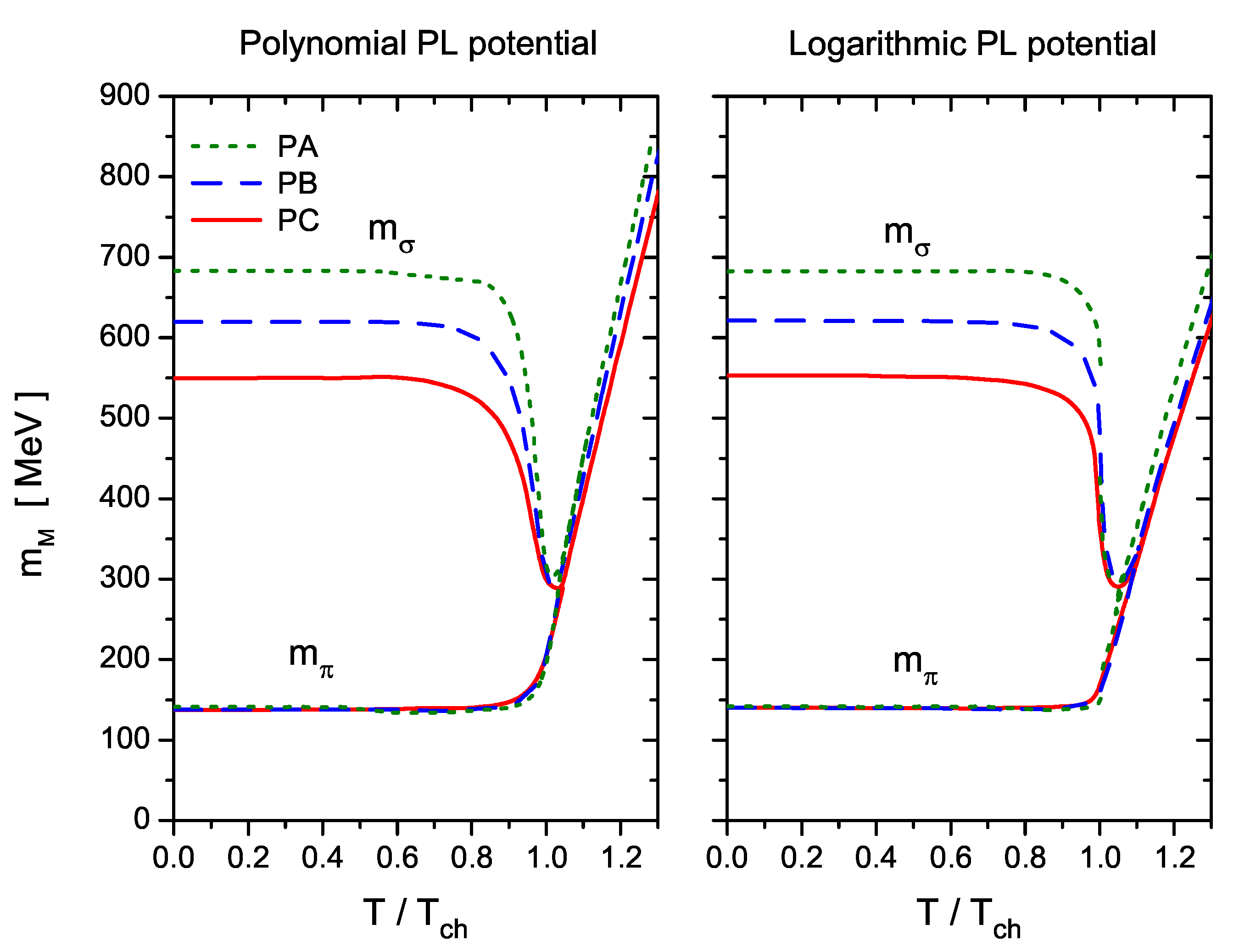 Symmetry 13 00121 g014
