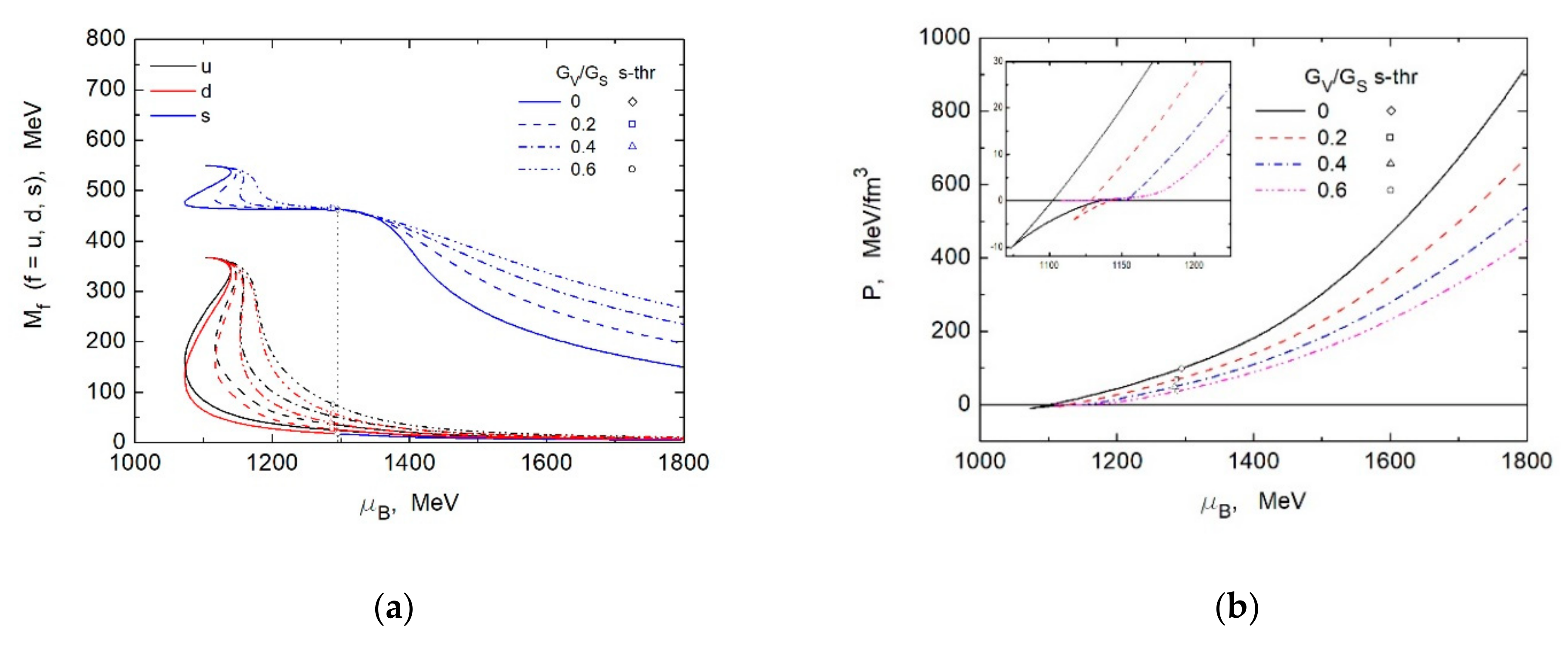 Symmetry 13 00124 g003