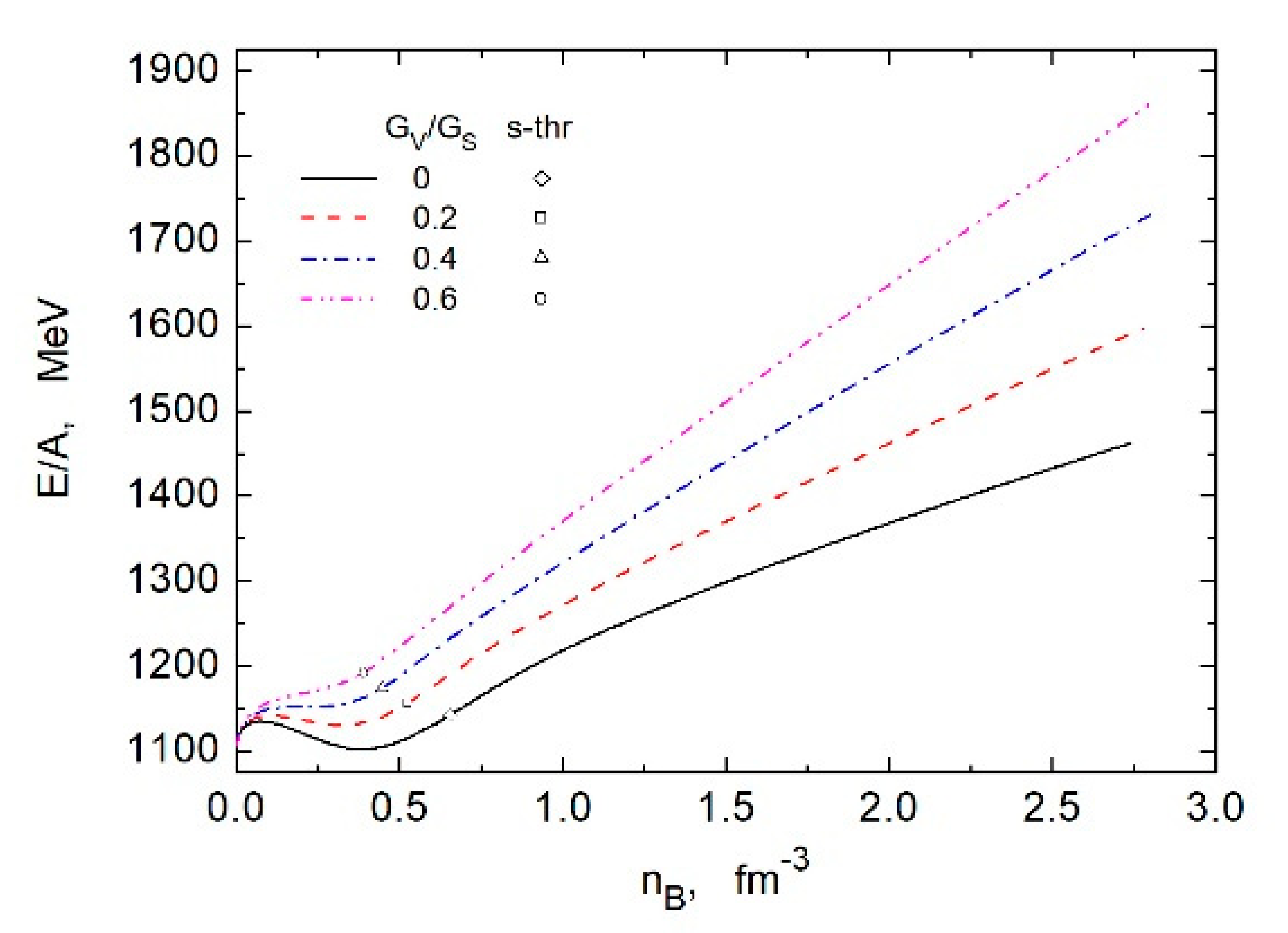Symmetry 13 00124 g004