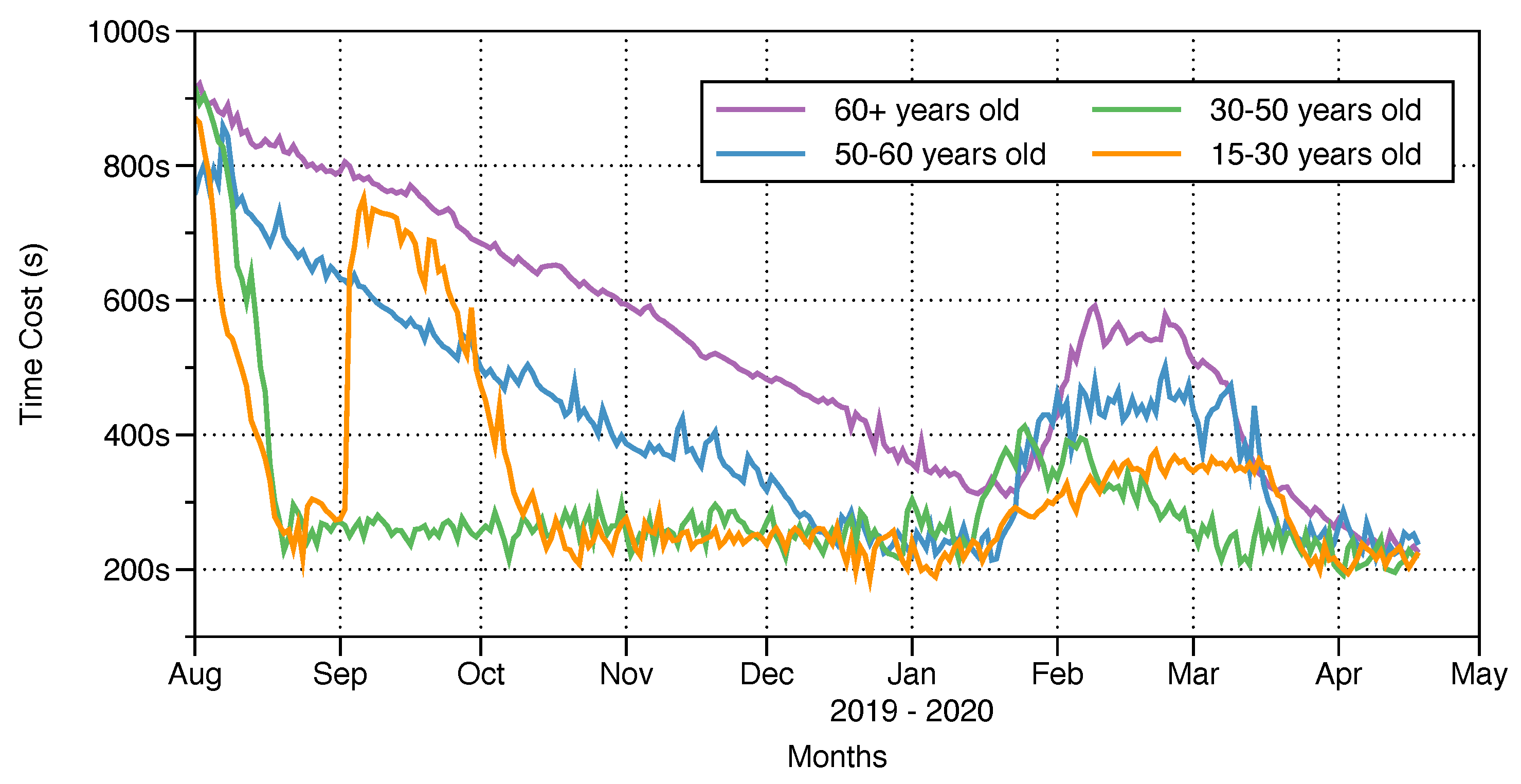 Symmetry 13 00125 g005