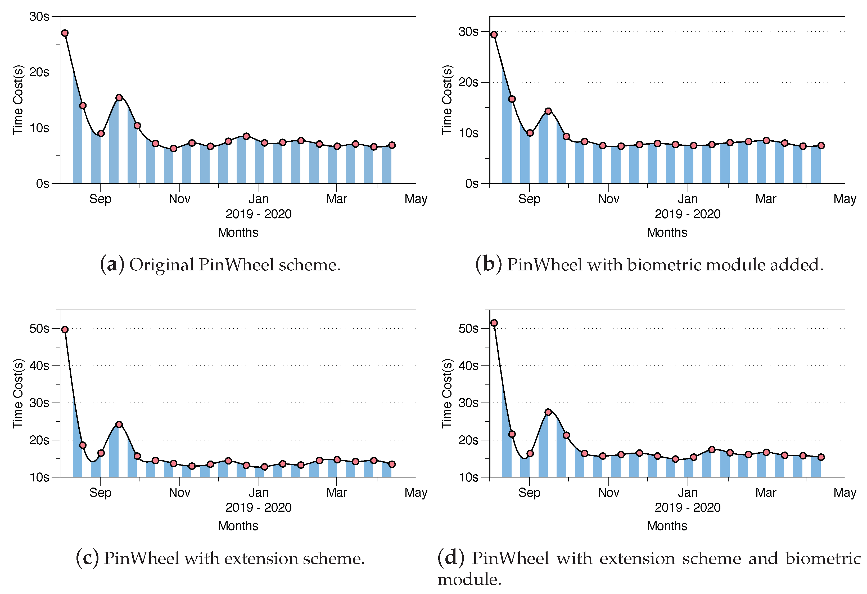 Symmetry 13 00125 g006