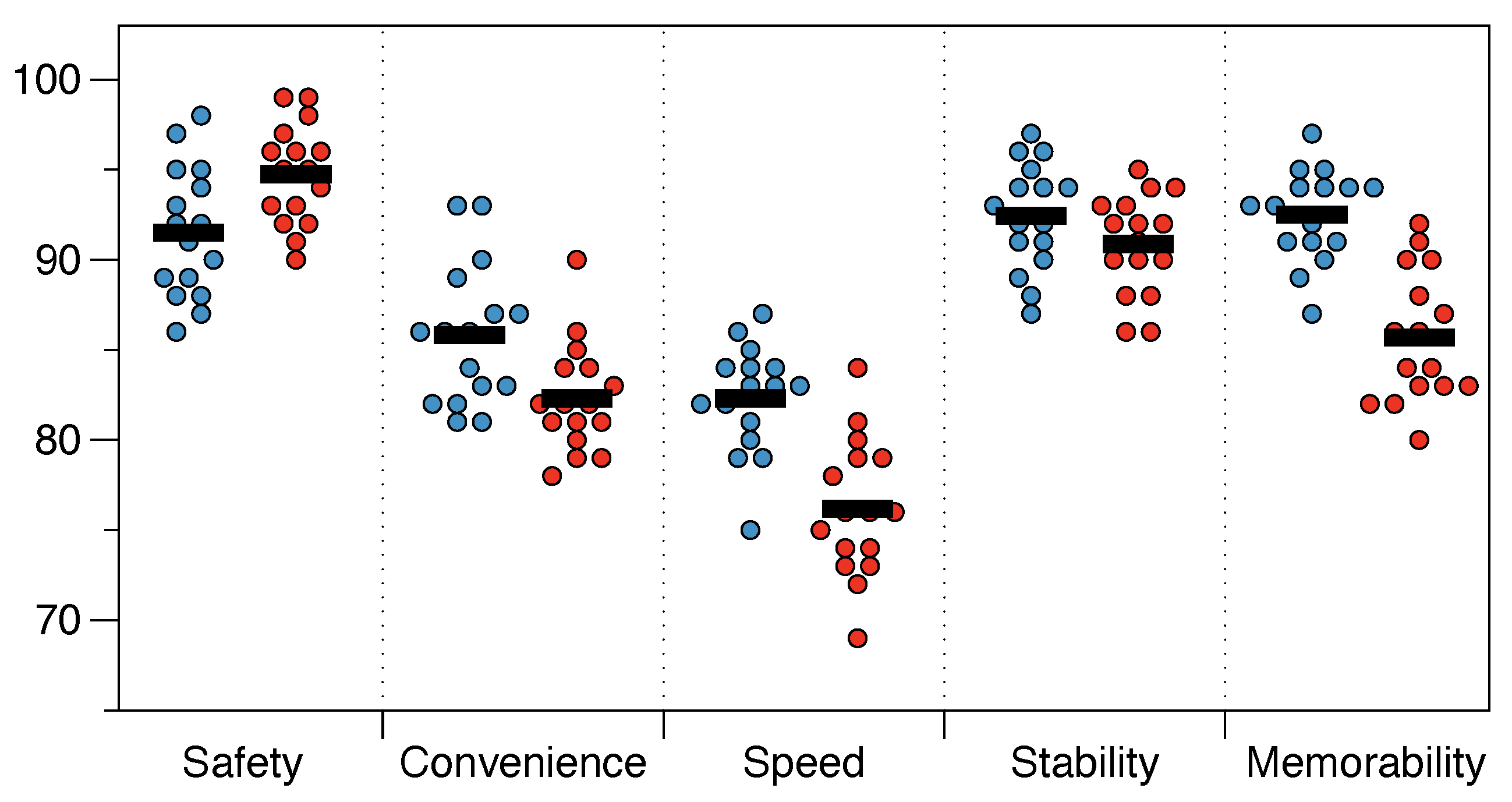 Symmetry 13 00125 g010