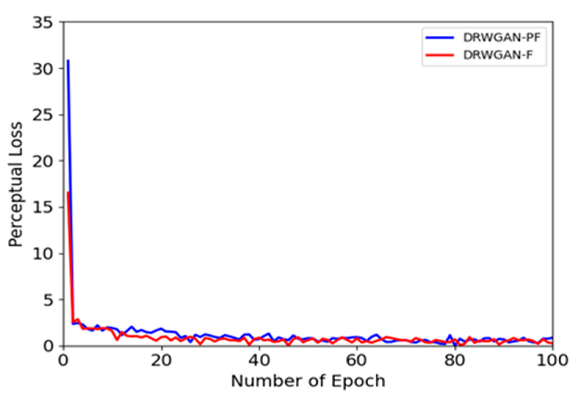 Symmetry 13 00126 g005 Symmetry 13 00126 g005