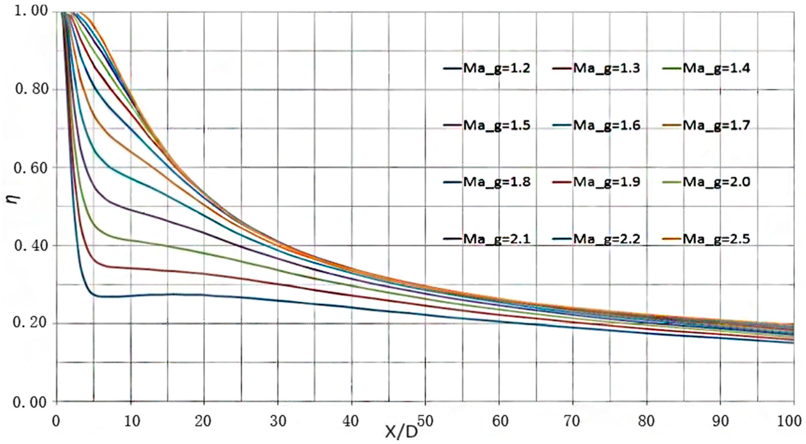 Symmetry 13 00127 g007