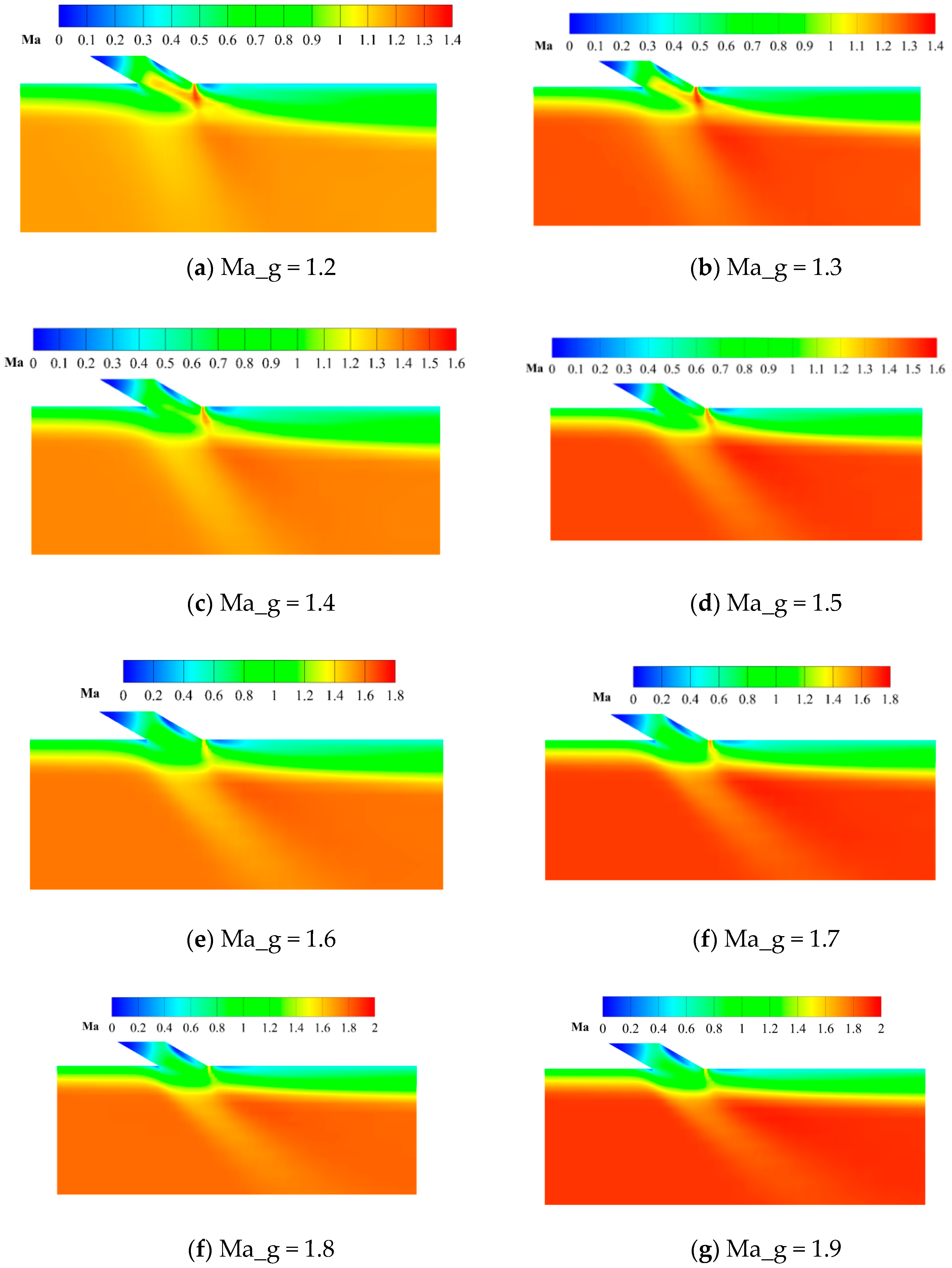 Symmetry 13 00127 g010a