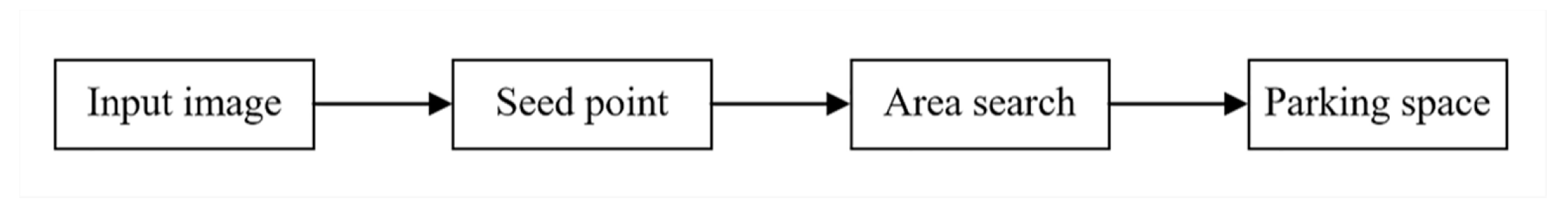 Symmetry 13 00128 g006