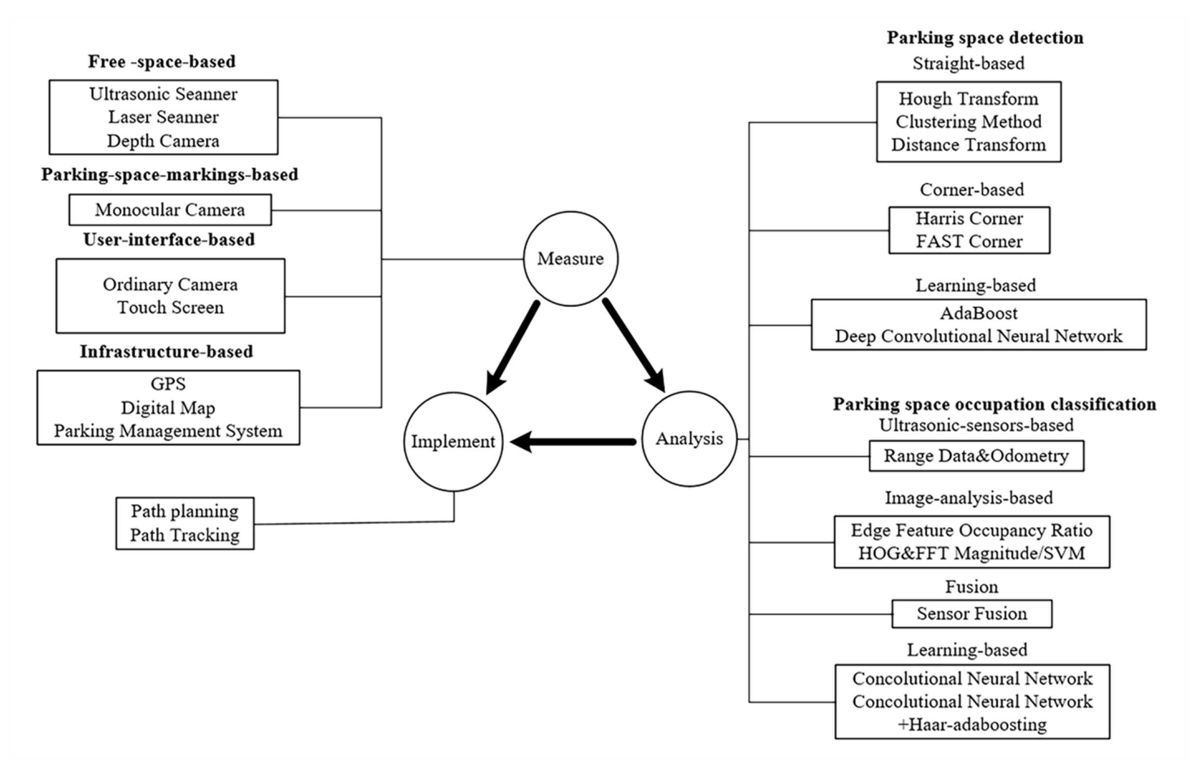 Symmetry 13 00128 g008