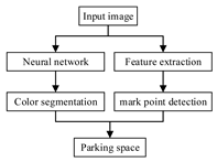 Symmetry 13 00128 i006