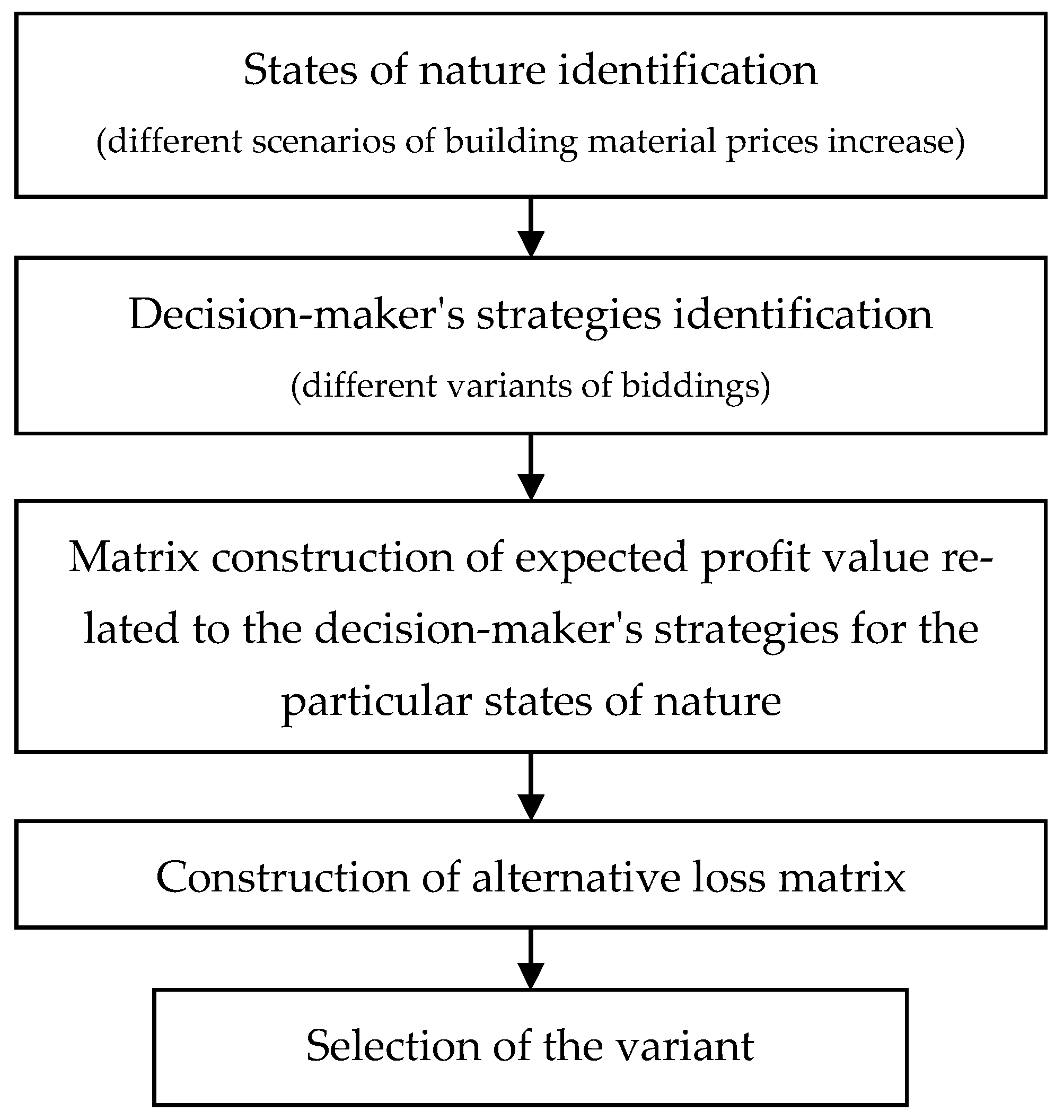 Symmetry 13 00132 g001 Symmetry 13 00132 g001