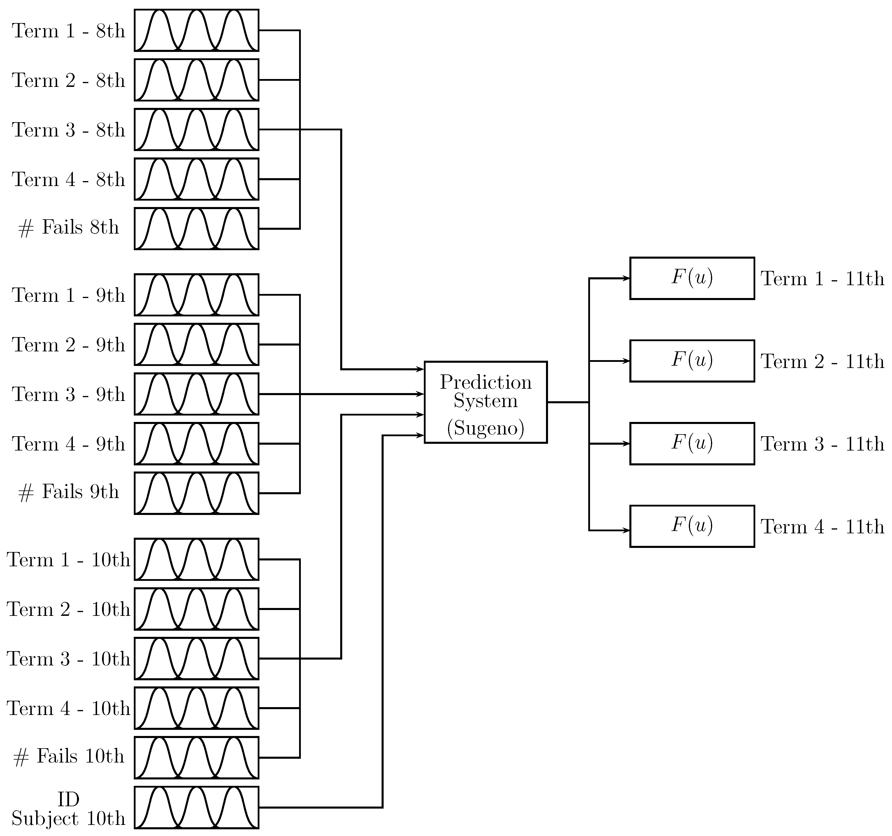 Symmetry 13 00133 g004