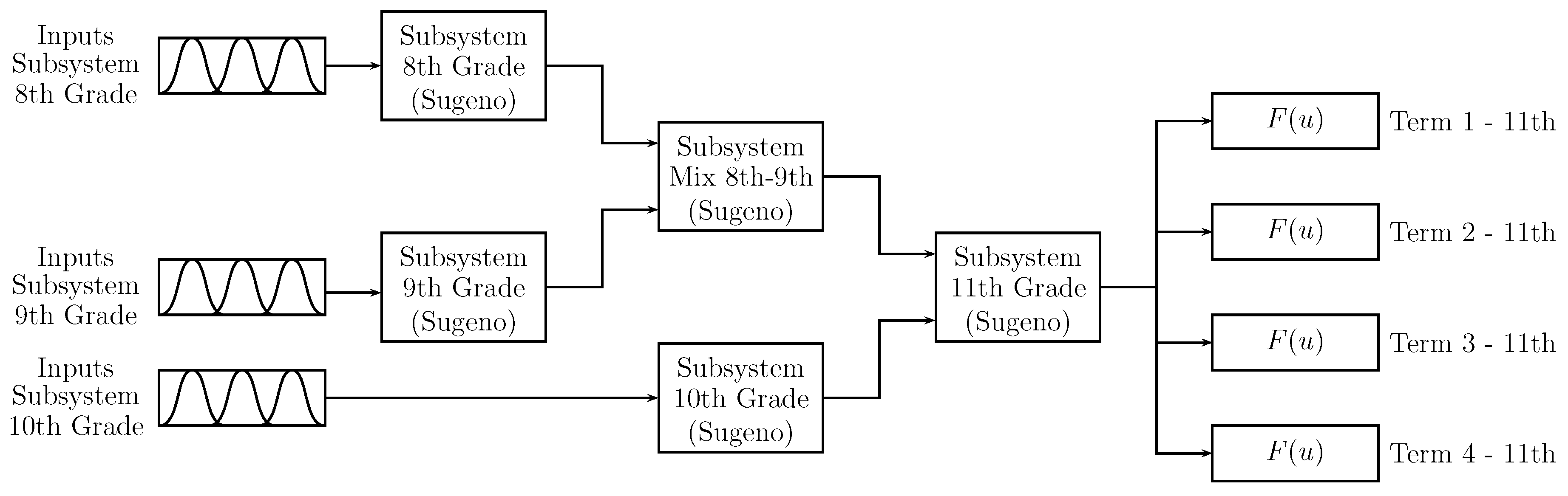 Symmetry 13 00133 g005