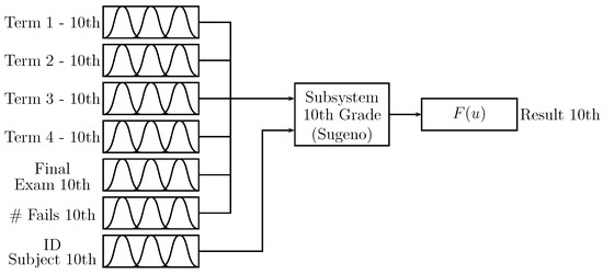 matlab 2019a fuzzy logic toolbox matlab 2019a fuzzy logic toolbox