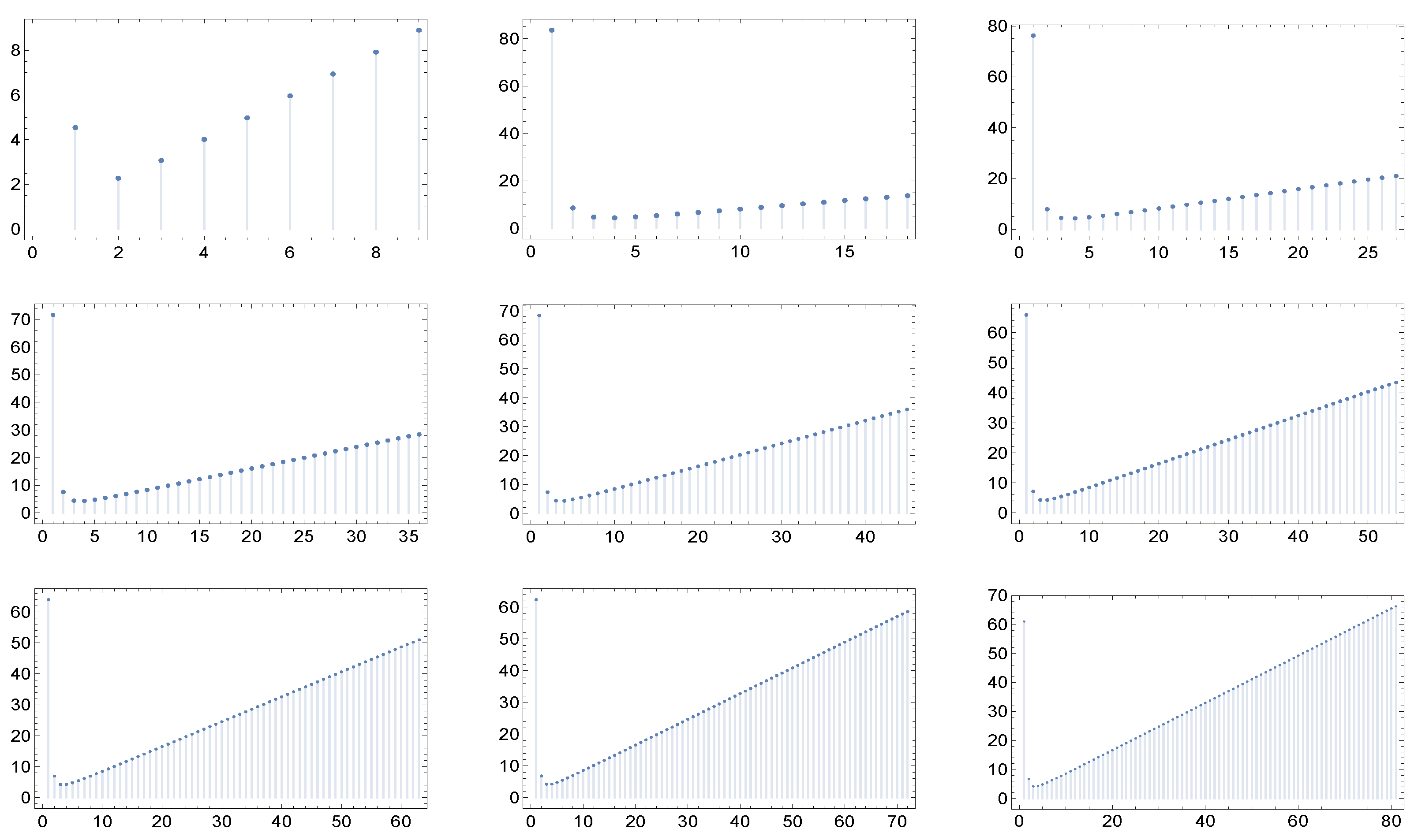 Symmetry 13 00141 g007