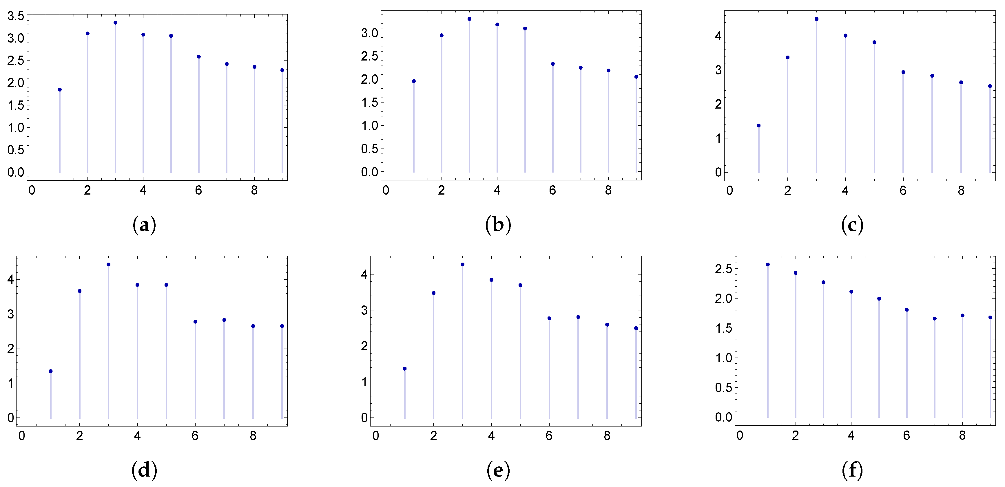 Symmetry 13 00141 g008