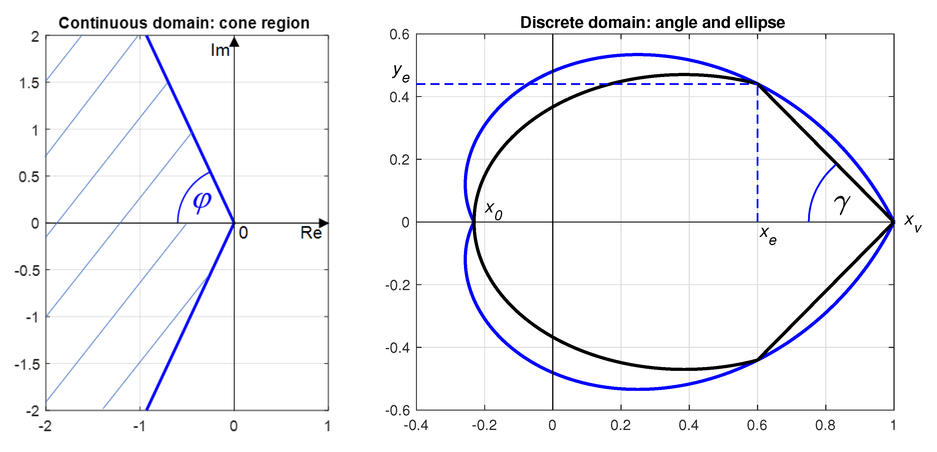Symmetry 13 00142 g001