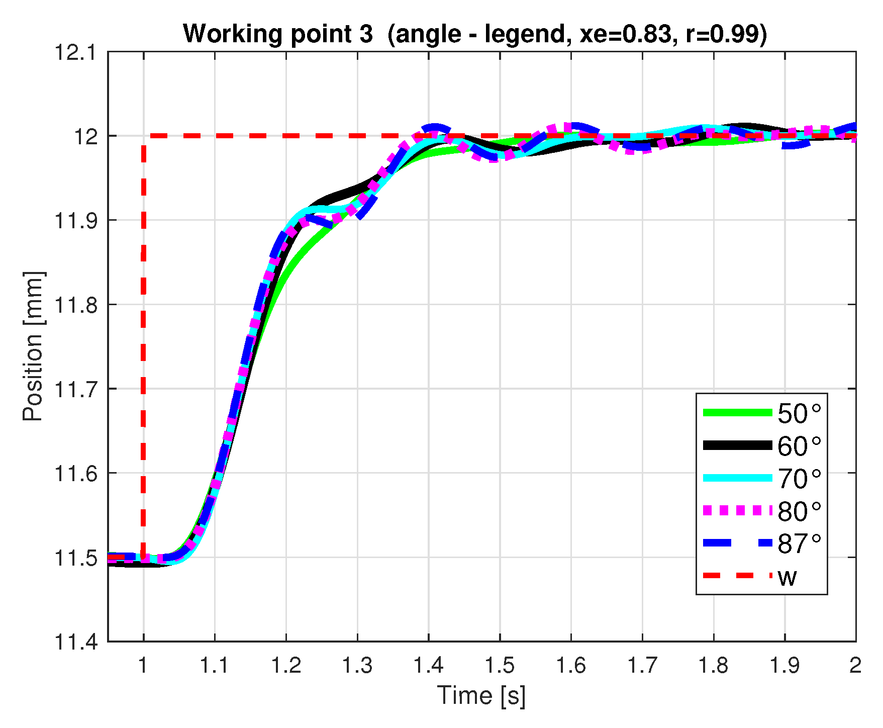 Symmetry 13 00142 g005