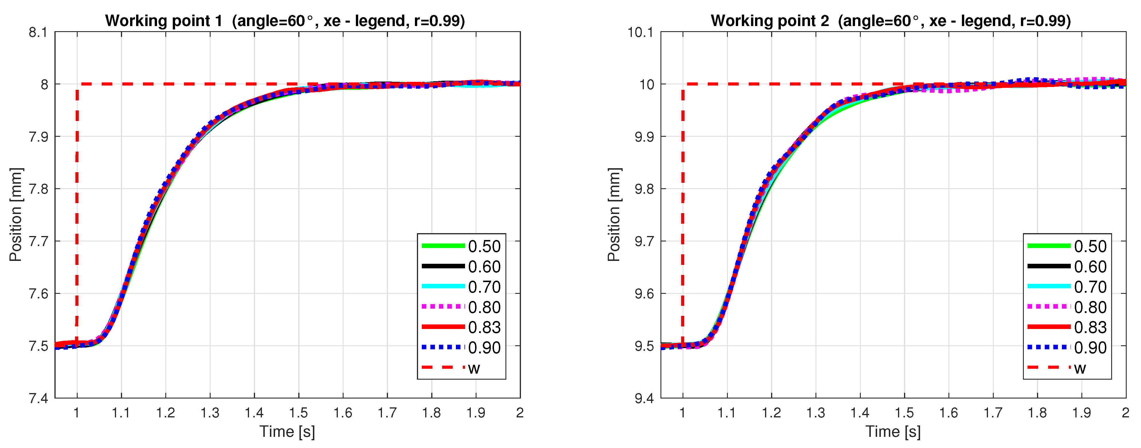 Symmetry 13 00142 g006