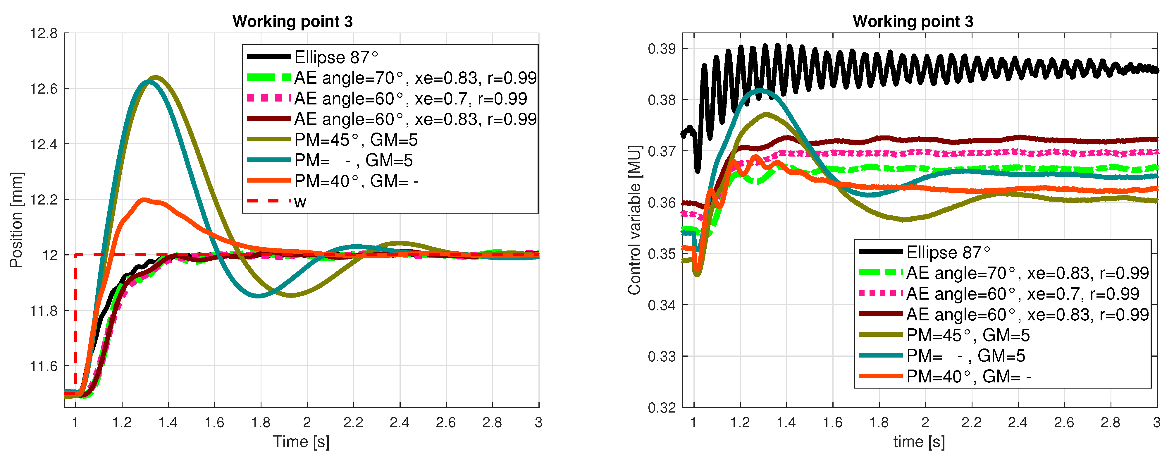 Symmetry 13 00142 g012