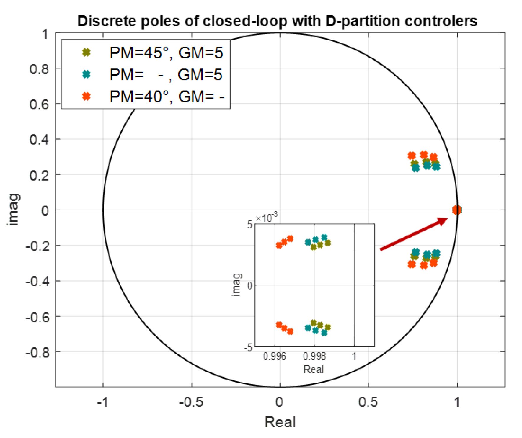 Symmetry 13 00142 g014