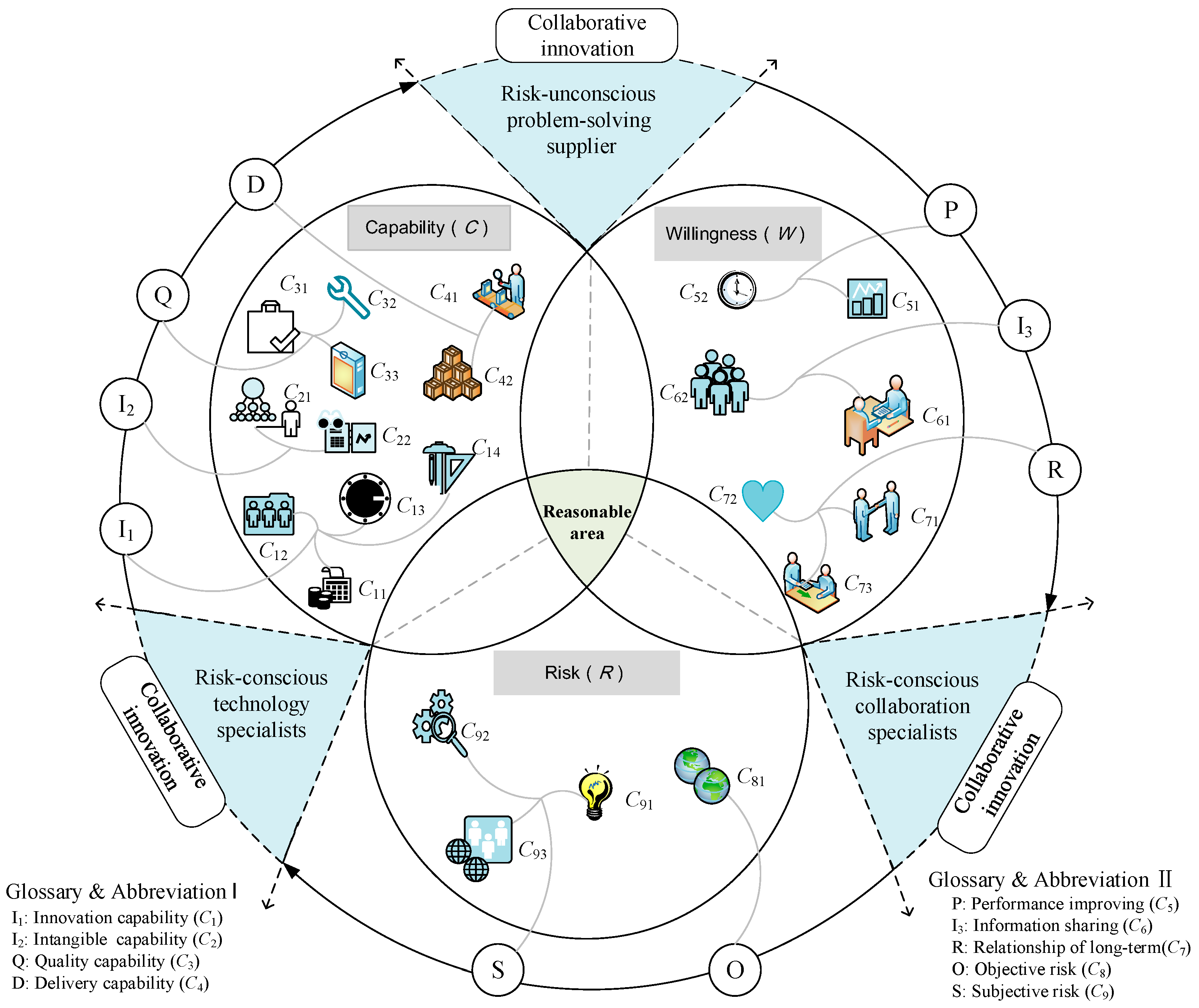 Symmetry 13 00143 g002 Symmetry 13 00143 g002