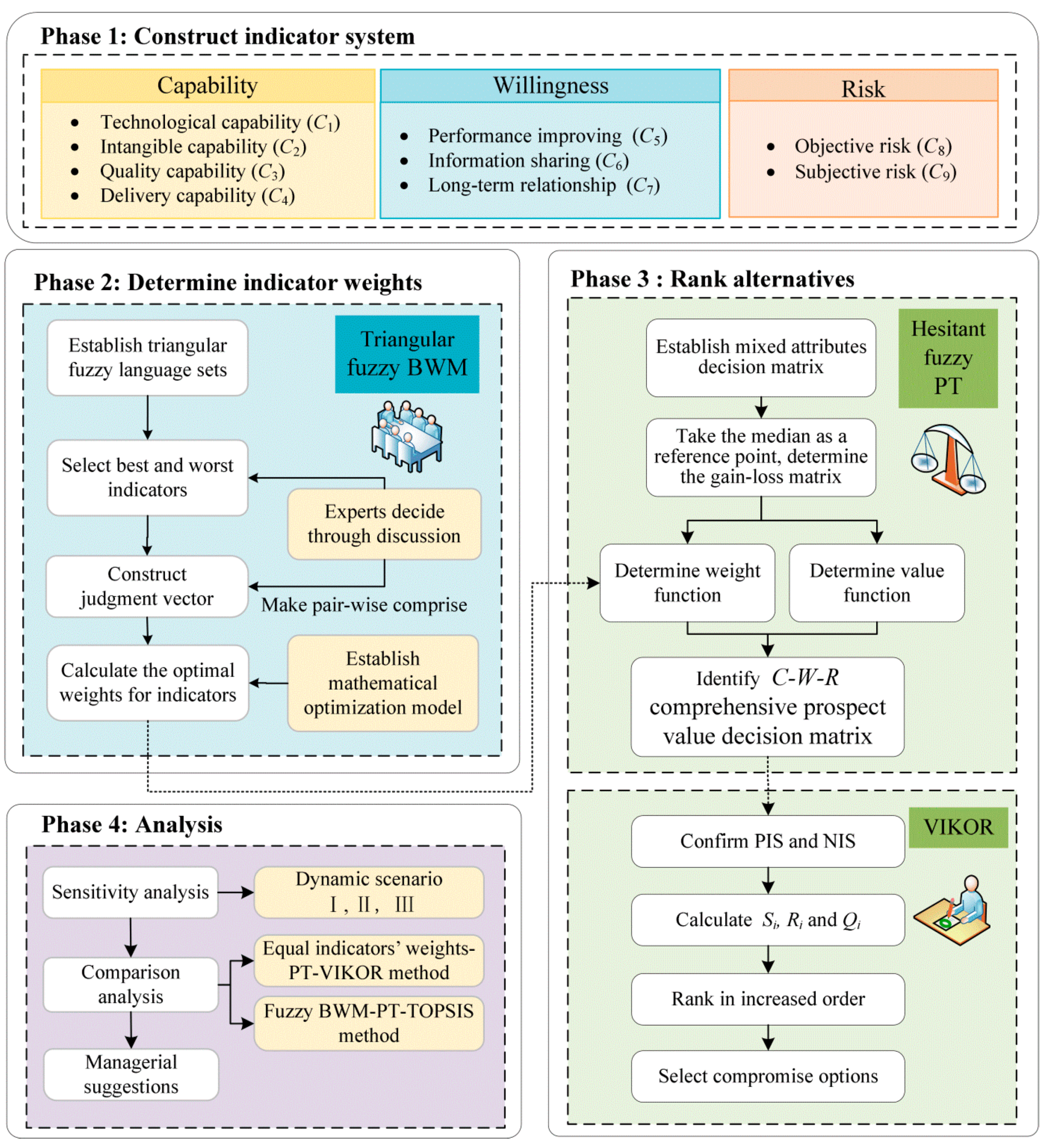 Symmetry 13 00143 g003 Symmetry 13 00143 g003
