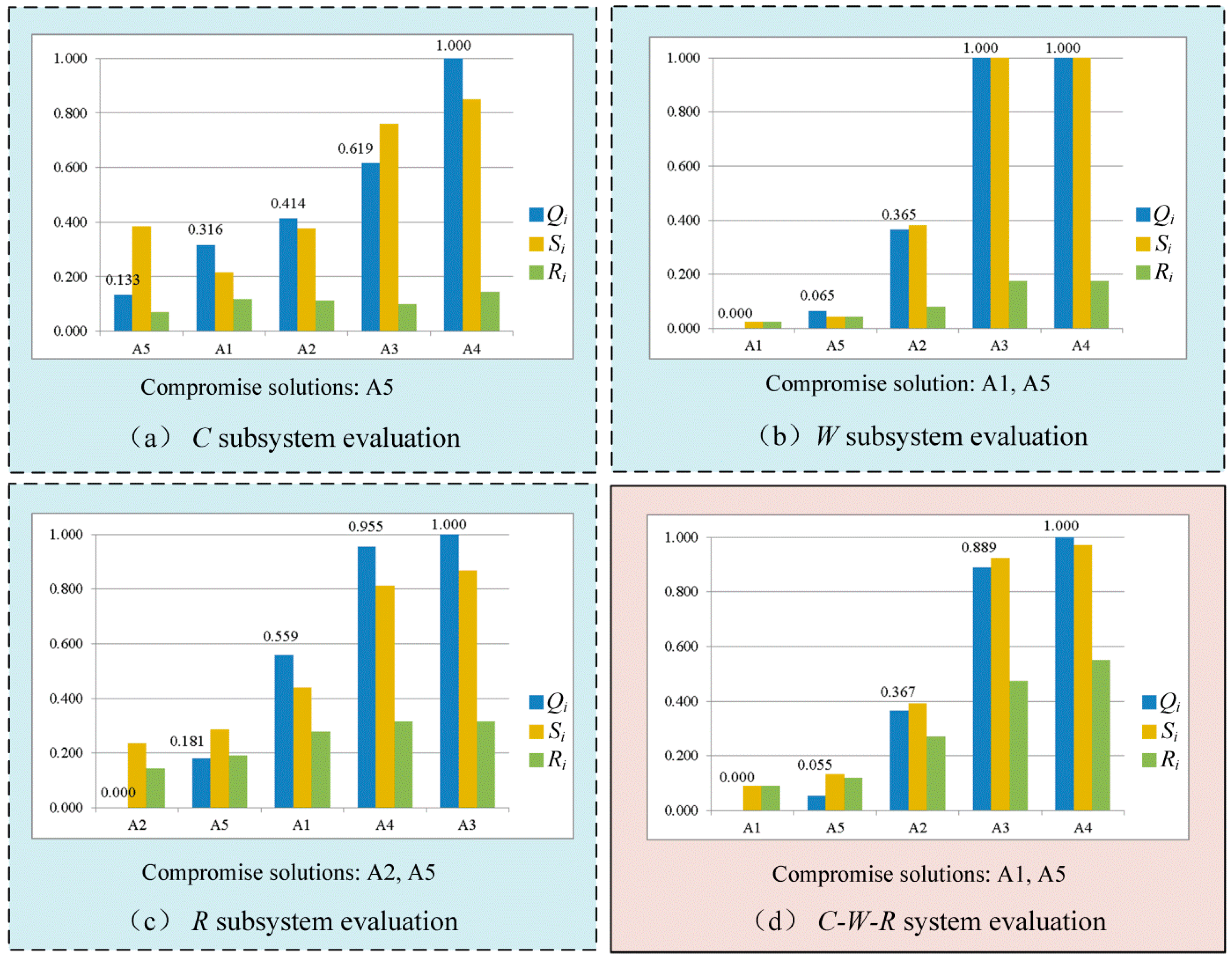 Symmetry 13 00143 g006 Symmetry 13 00143 g006