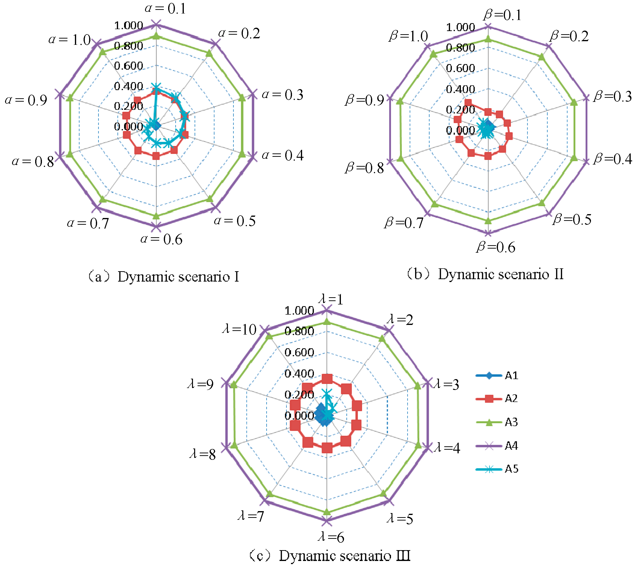 Symmetry 13 00143 g007 Symmetry 13 00143 g007