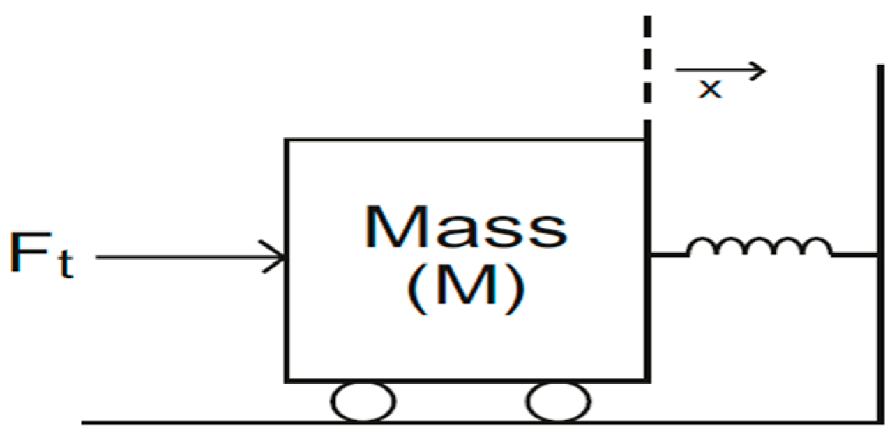 Symmetry 13 00151 g001 Symmetry 13 00151 g001