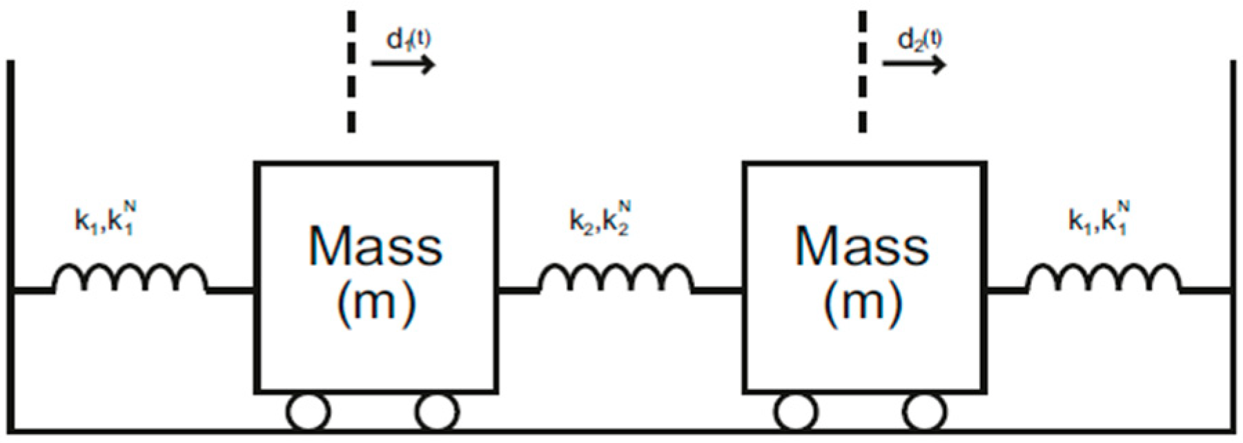 Symmetry 13 00151 g002 Symmetry 13 00151 g002