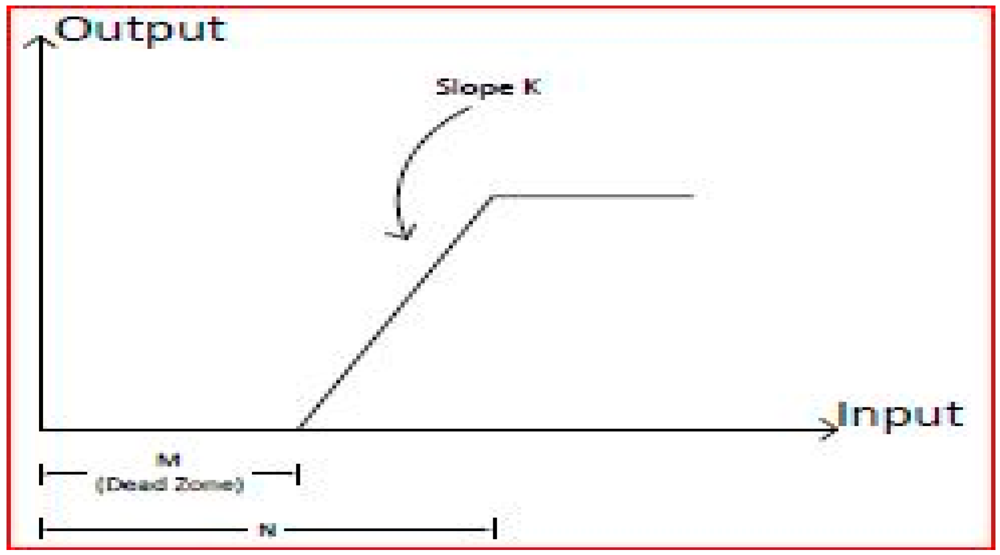Symmetry 13 00151 g004 Symmetry 13 00151 g004