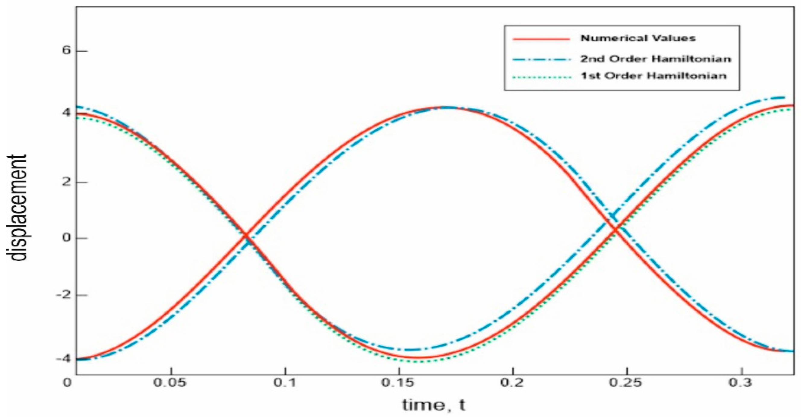 Symmetry 13 00151 g006 Symmetry 13 00151 g006