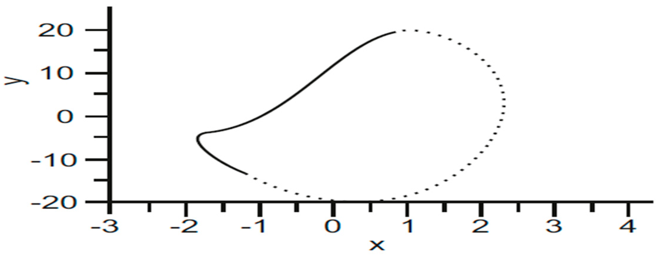 Symmetry 13 00151 g008 Symmetry 13 00151 g008