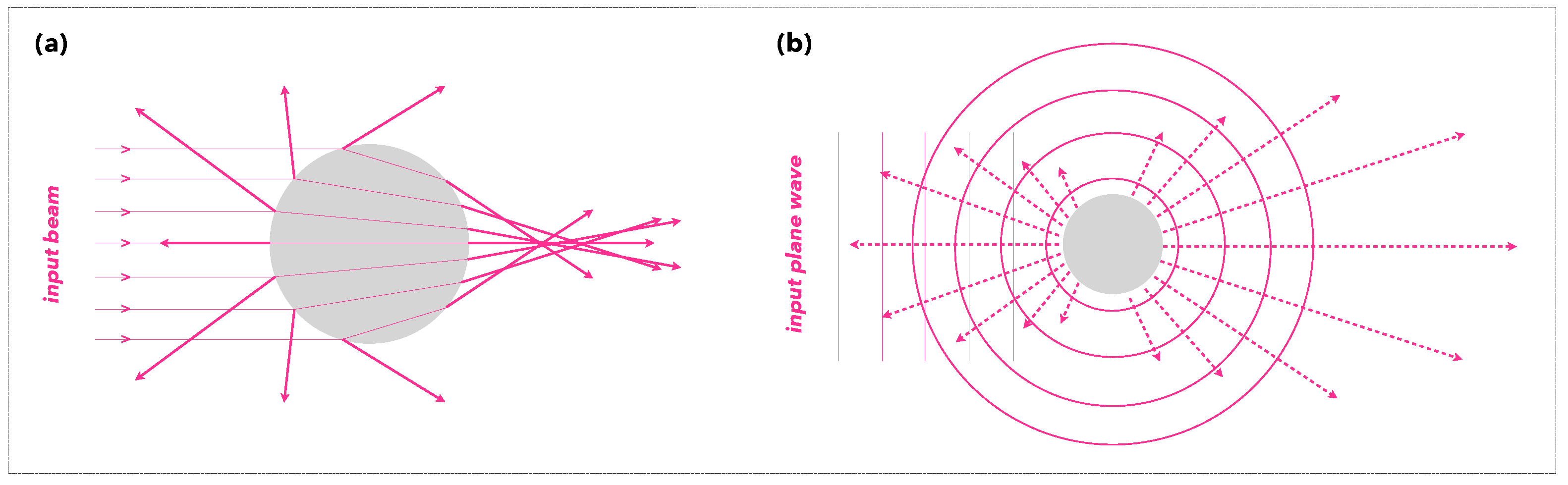 Symmetry 13 00153 g003 Symmetry 13 00153 g003