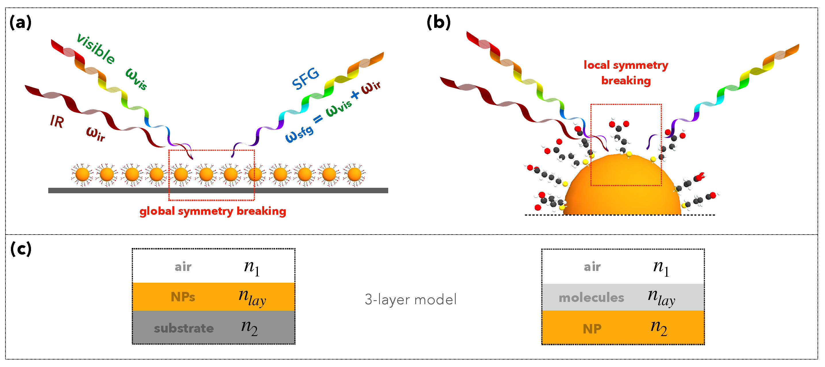 Symmetry 13 00153 g005 Symmetry 13 00153 g005