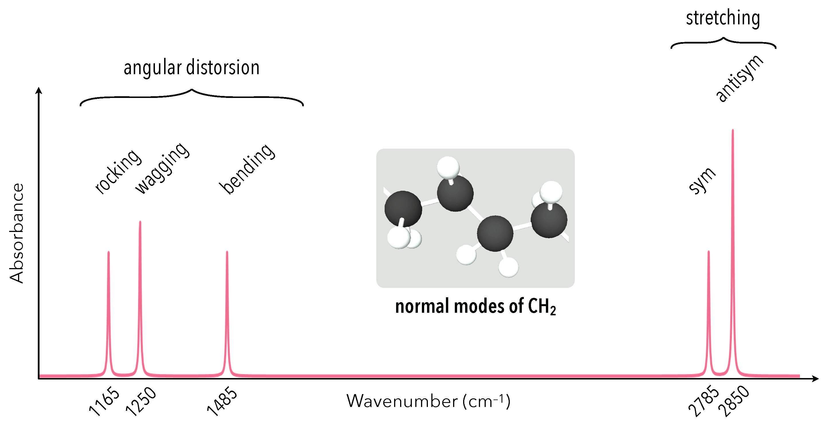 Symmetry 13 00153 g009 Symmetry 13 00153 g009