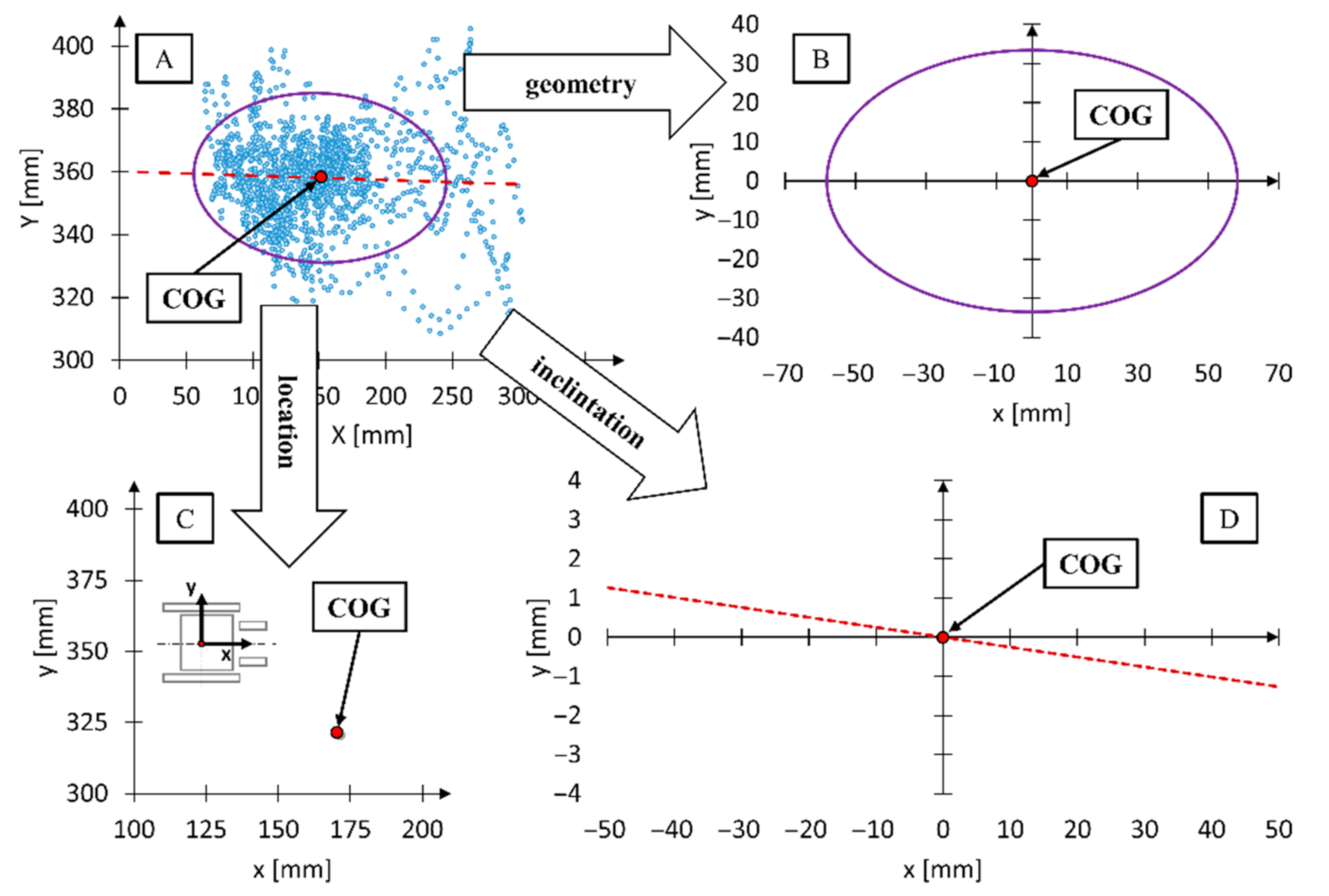 Symmetry 13 00154 g007