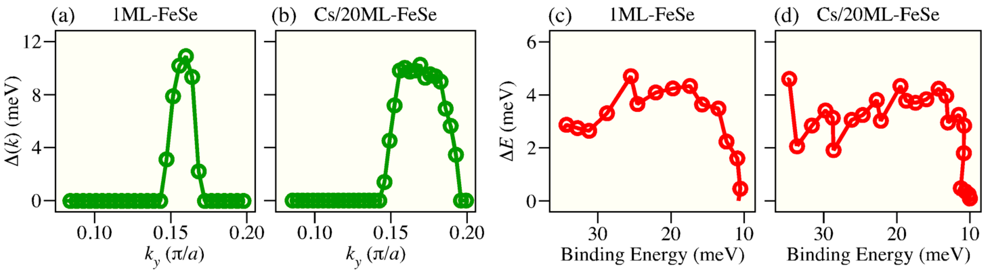 Symmetry 13 00155 g004 Symmetry 13 00155 g004