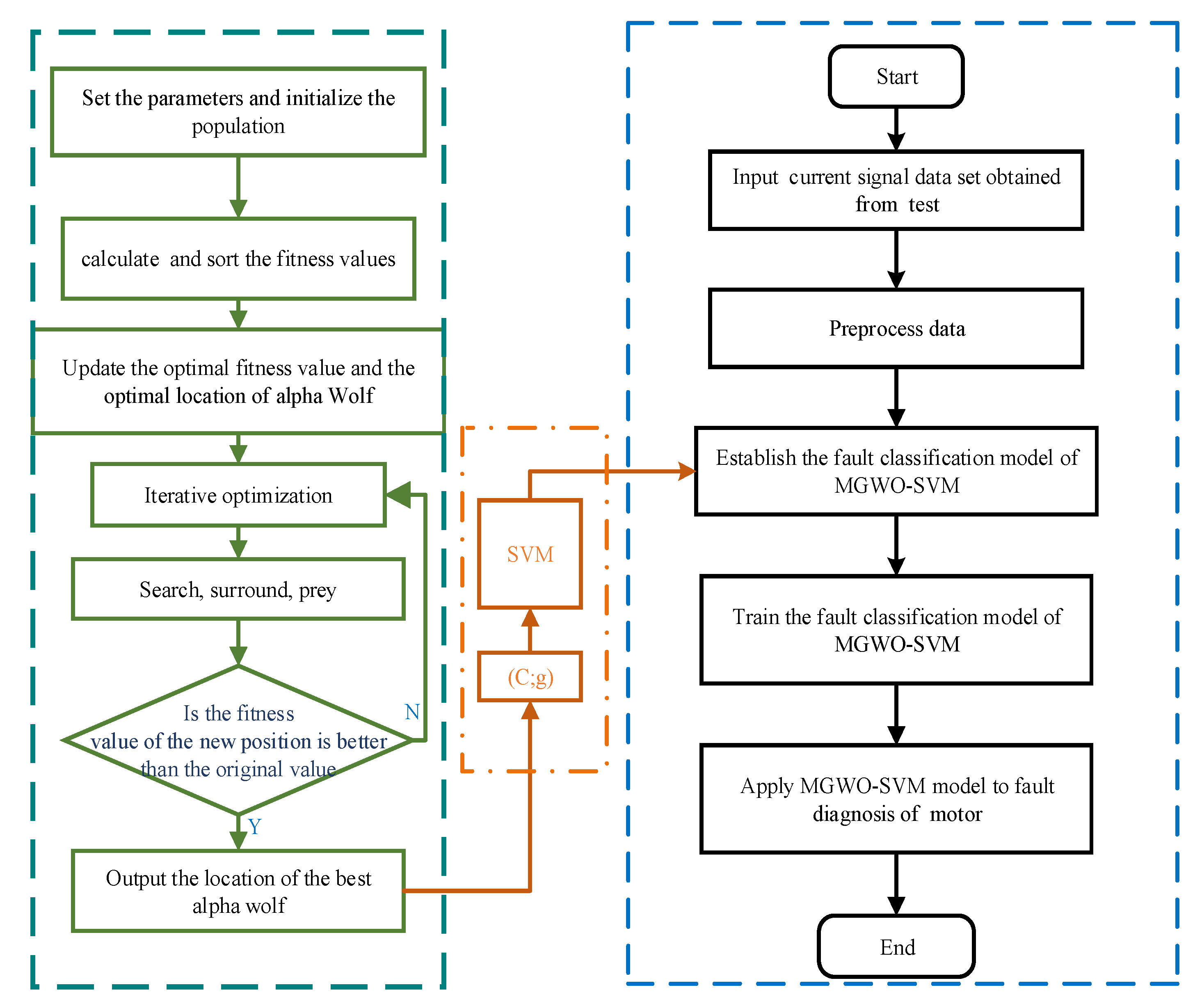 Symmetry 13 00163 g002 Symmetry 13 00163 g002