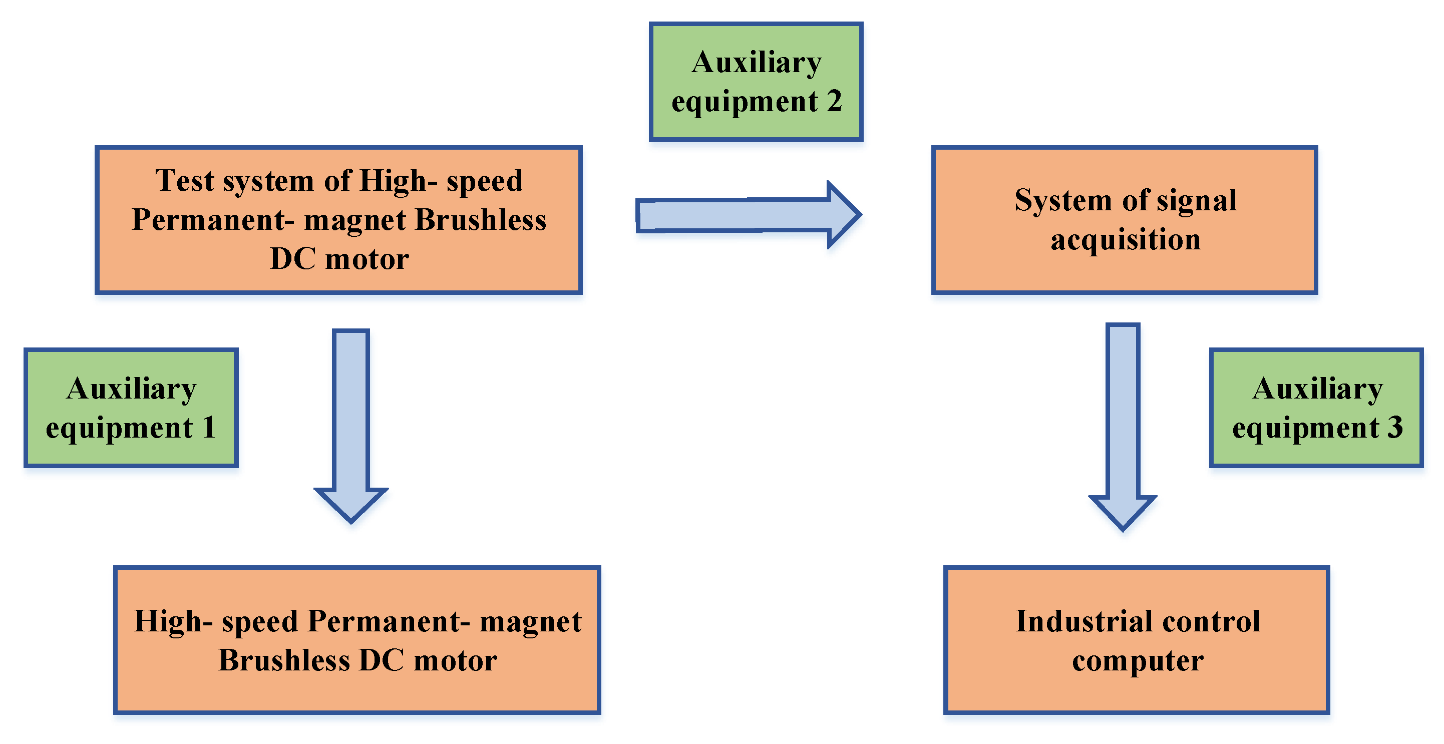 Symmetry 13 00163 g003 Symmetry 13 00163 g003