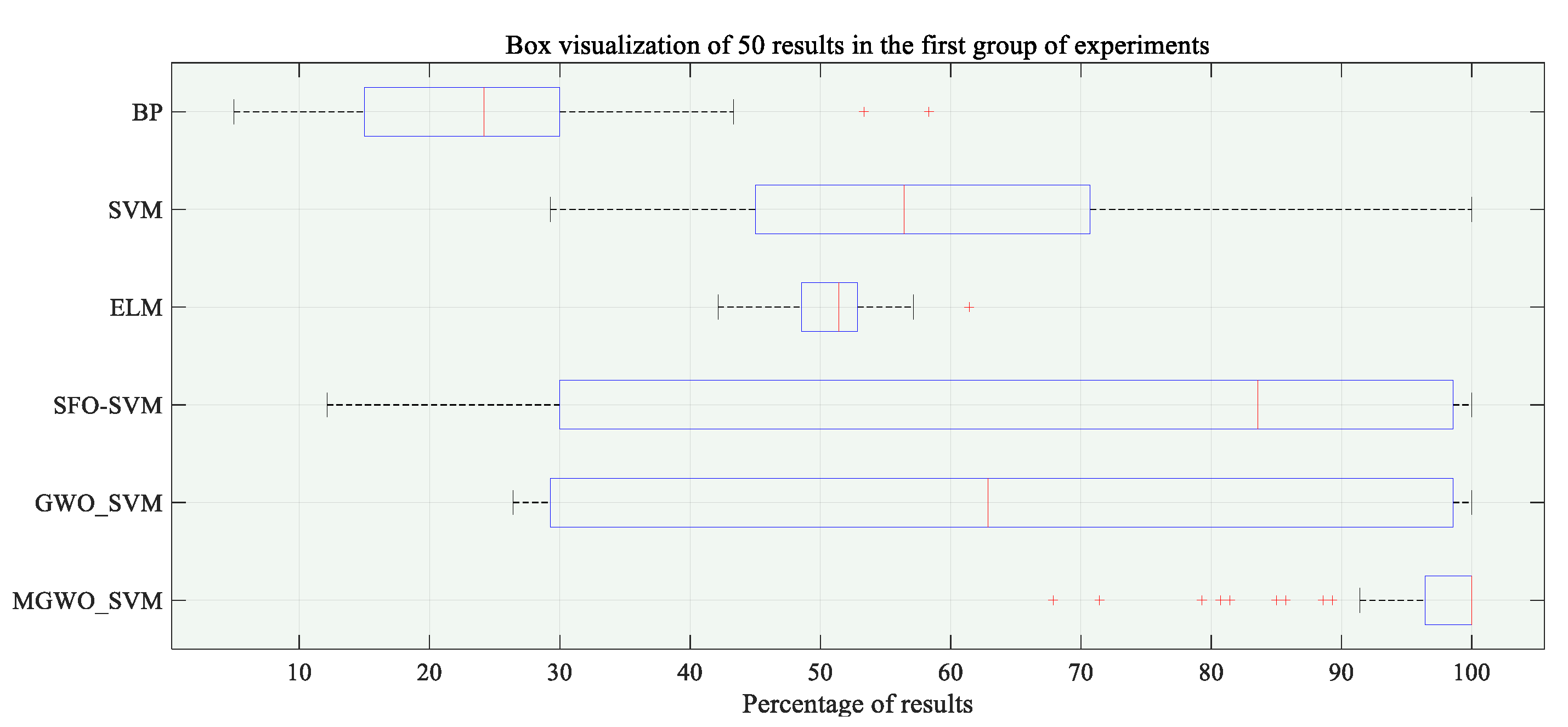 Symmetry 13 00163 g005 Symmetry 13 00163 g005