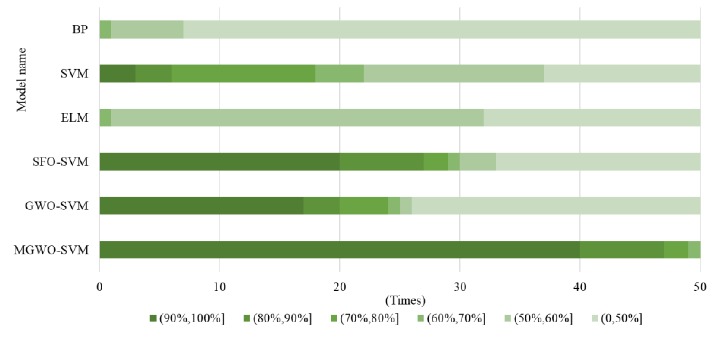 Symmetry 13 00163 g007 Symmetry 13 00163 g007