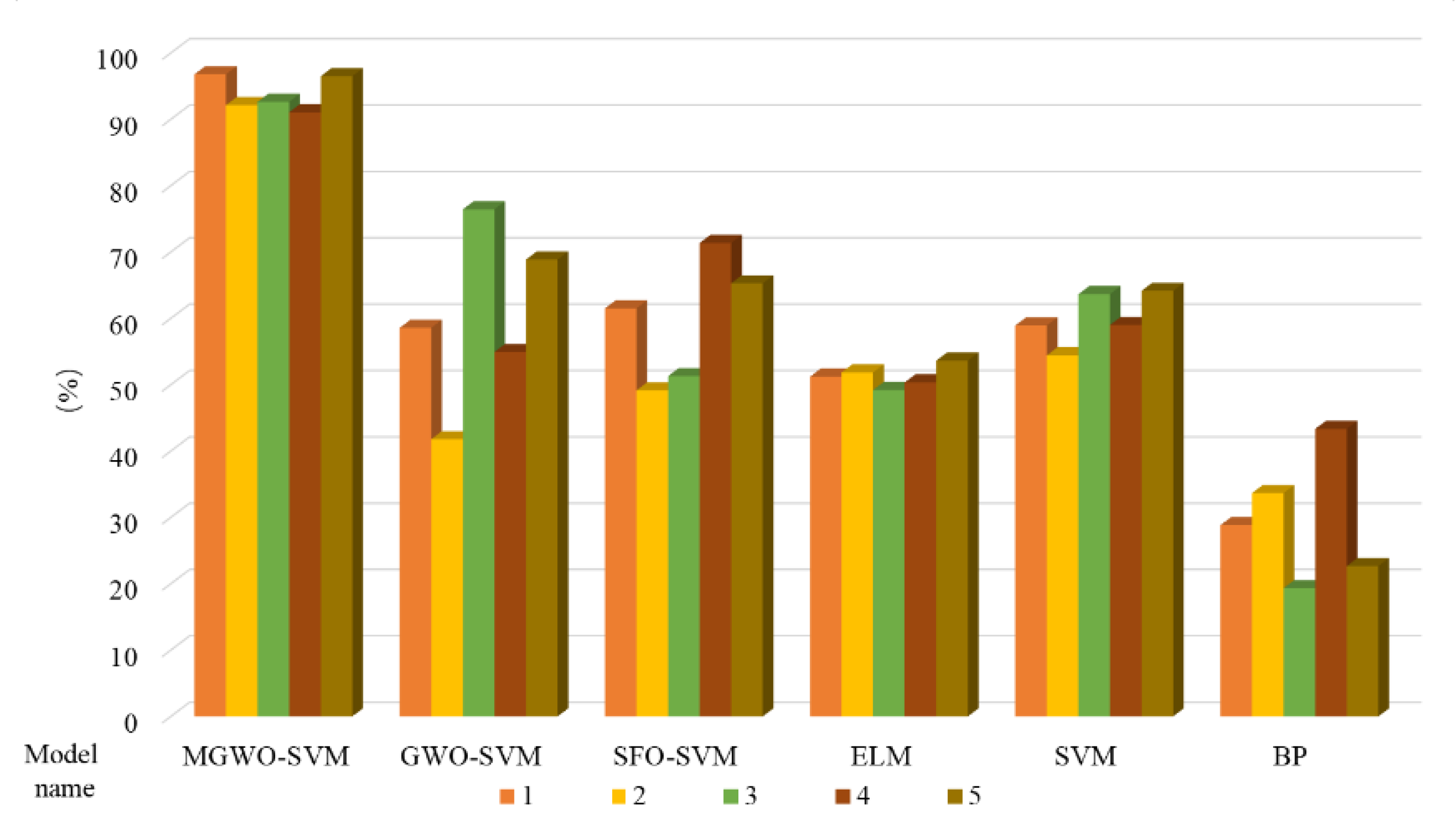 Symmetry 13 00163 g009 Symmetry 13 00163 g009