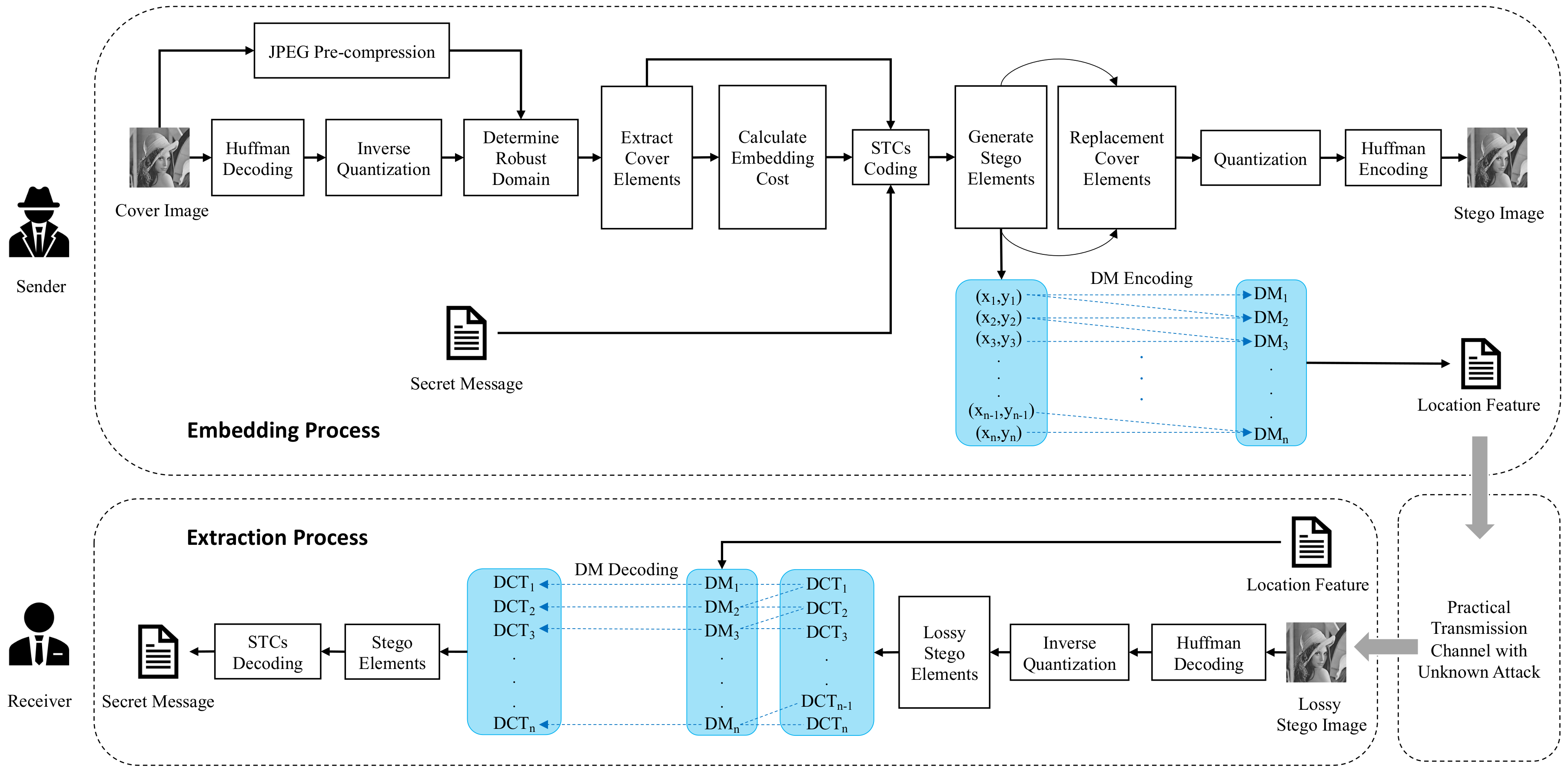 Symmetry 13 00165 g002