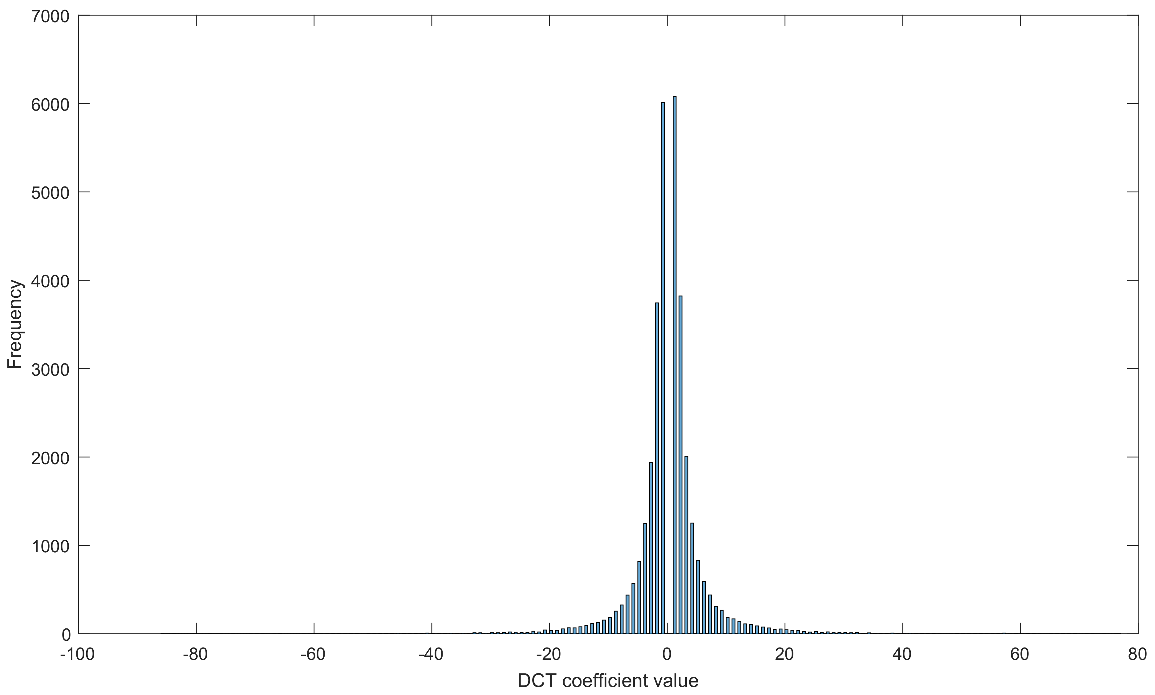 Symmetry 13 00165 g006
