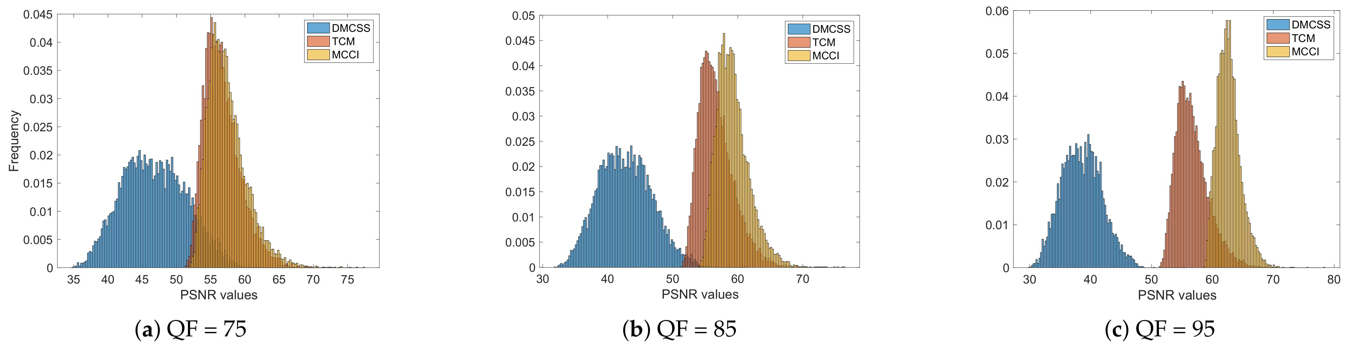 Symmetry 13 00165 g007