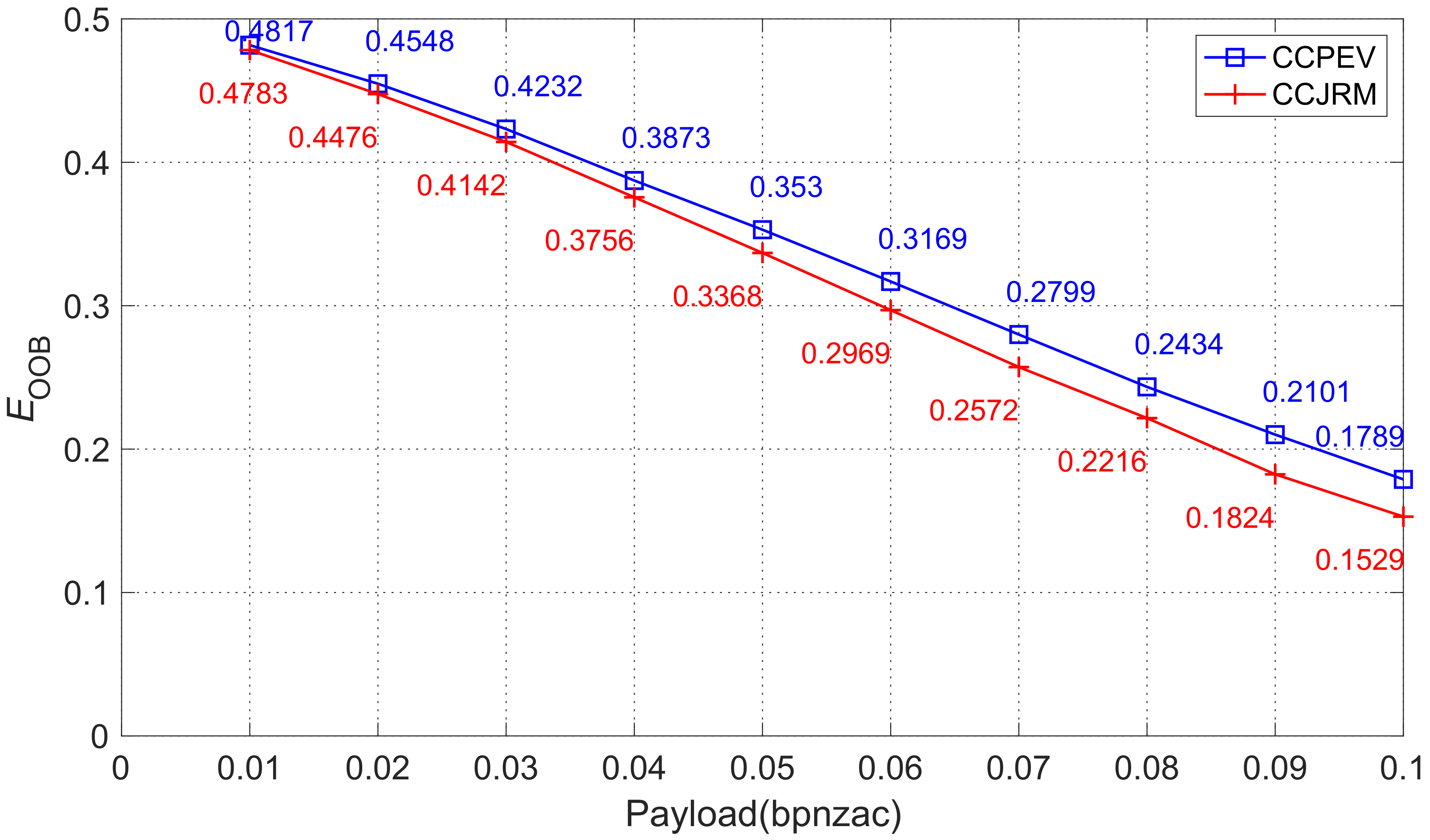 Symmetry 13 00165 g010