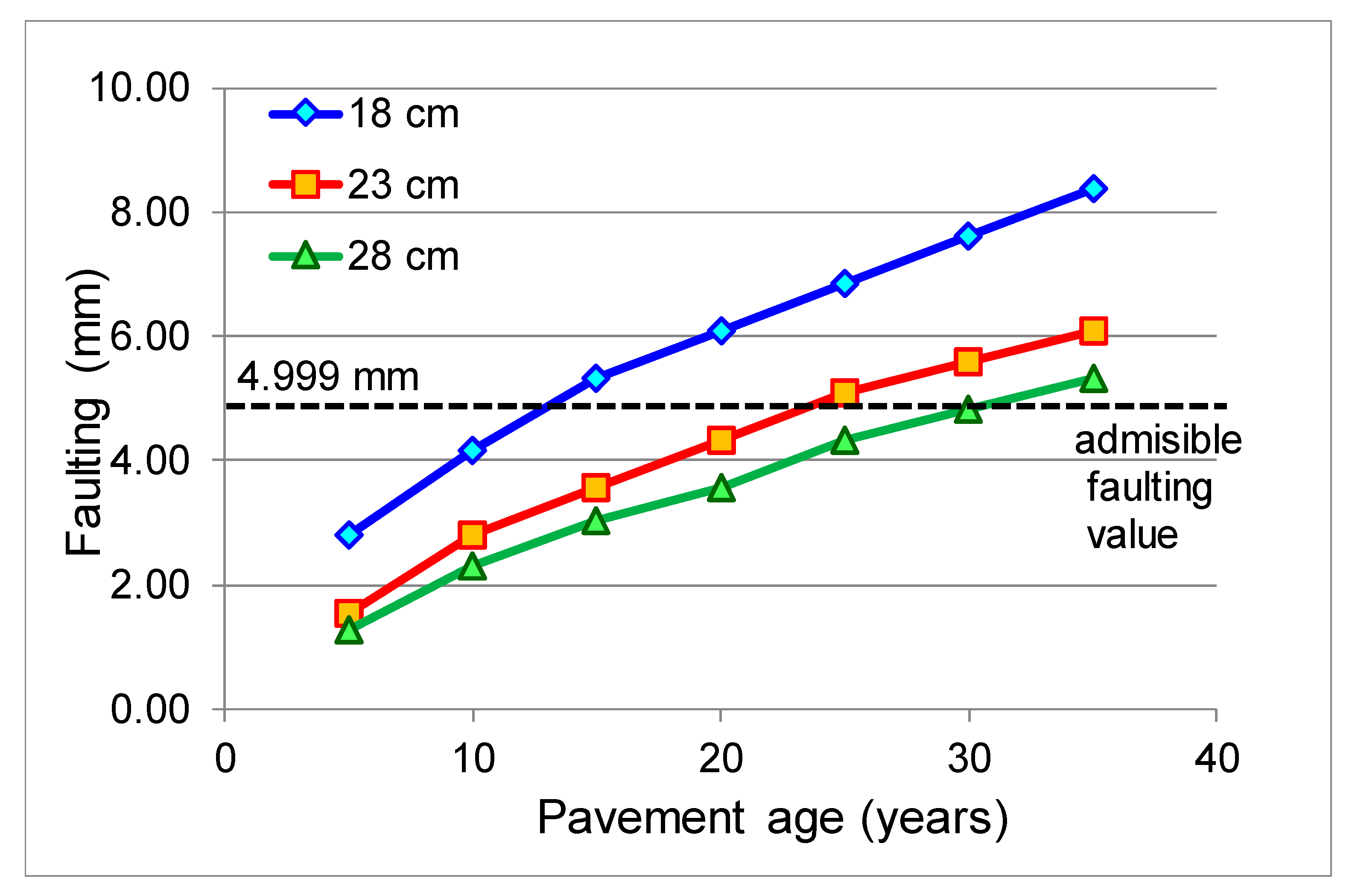 ltpp rigid pavement design software ltpp rigid pavement design software